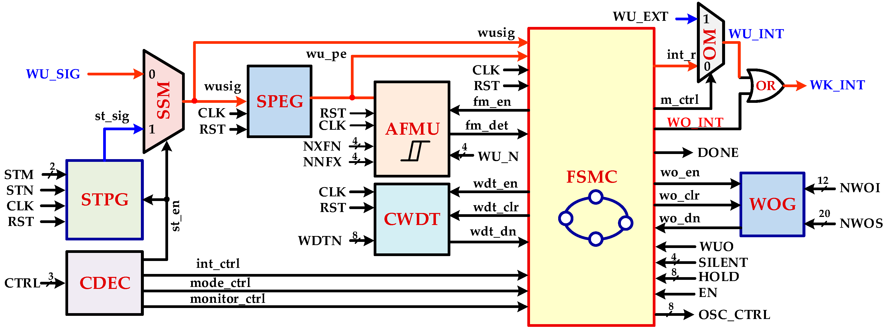 Sensors 20 04012 g006