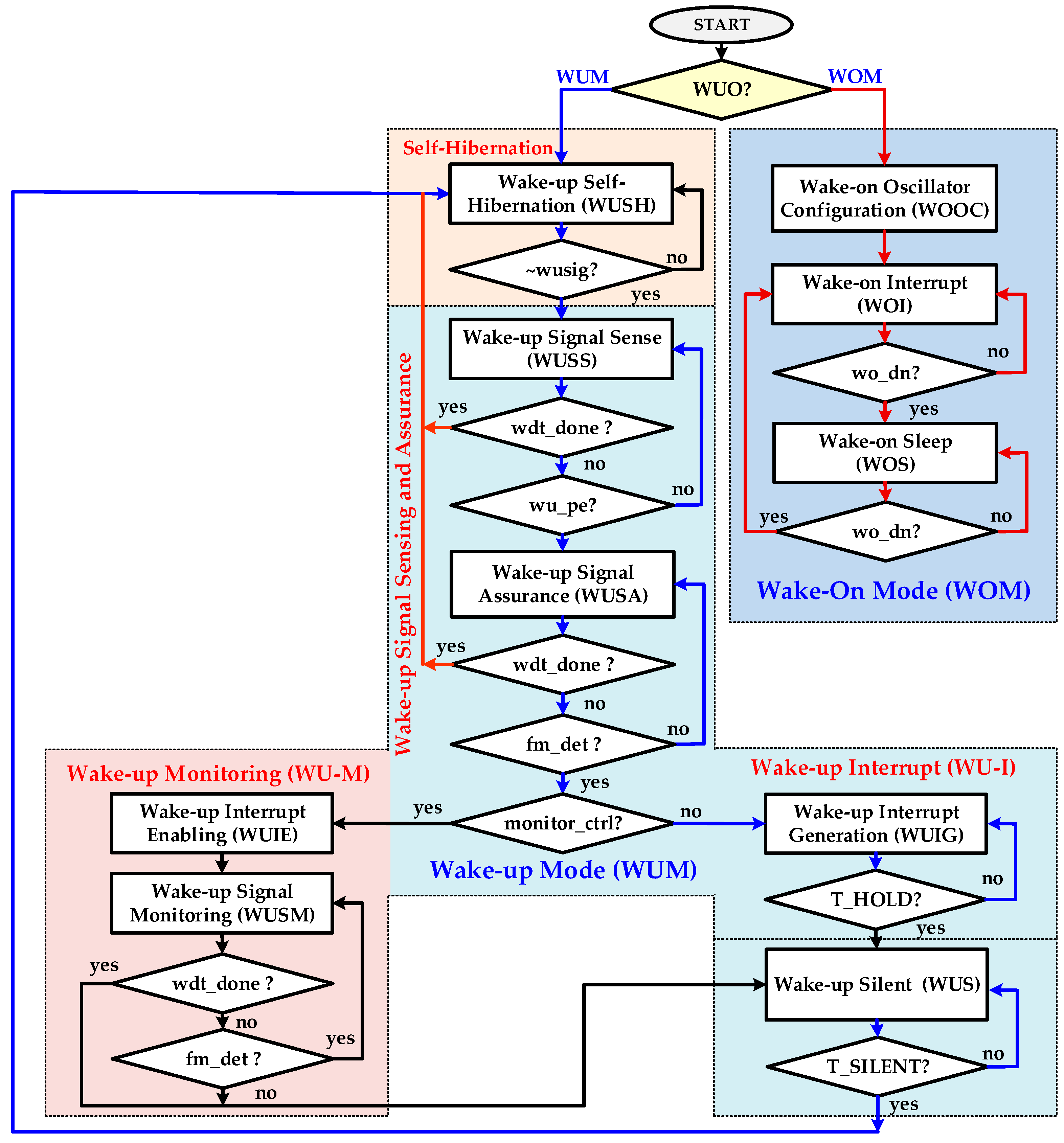 Sensors 20 04012 g008