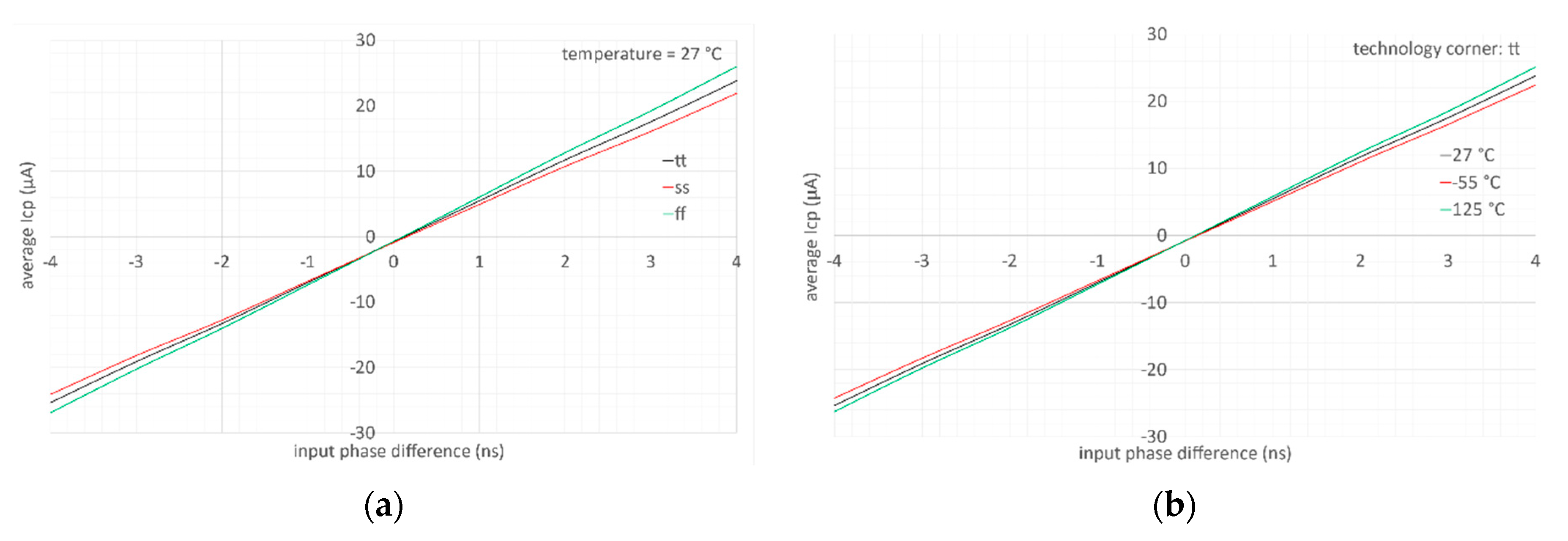 Sensors 20 04013 g017