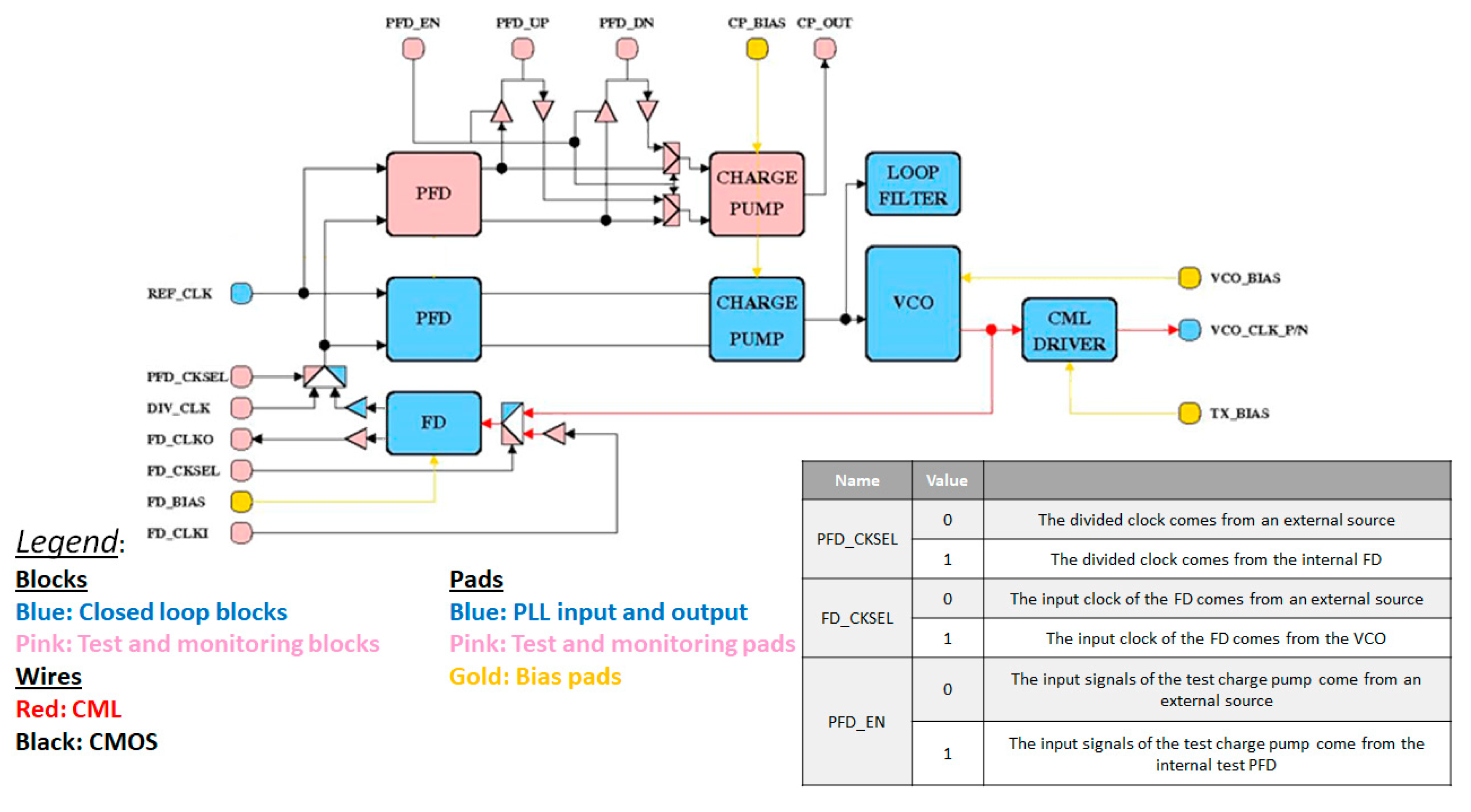 Sensors 20 04013 g022