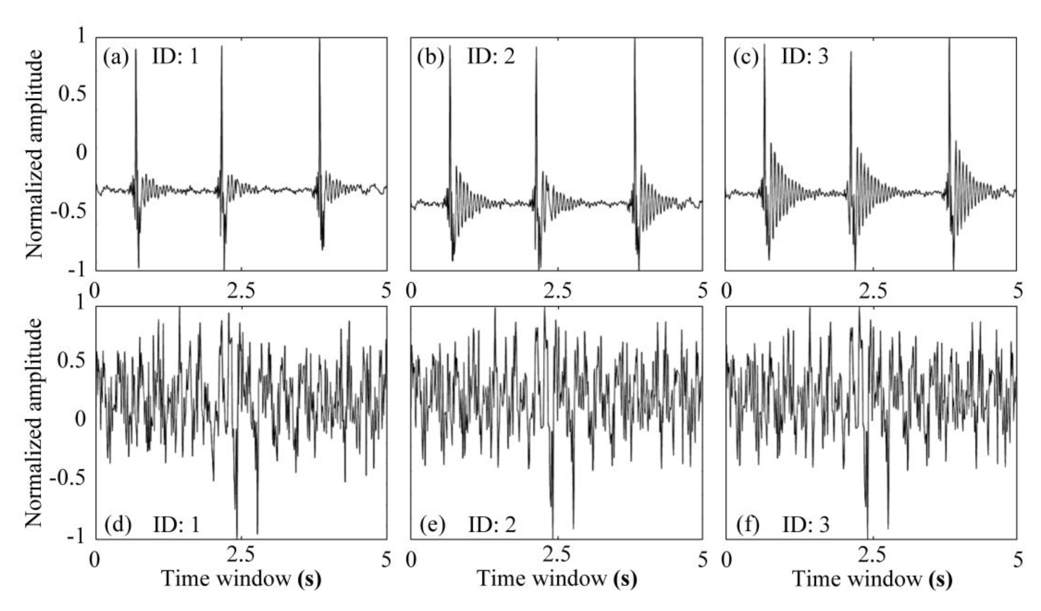 Sensors 20 04015 g013
