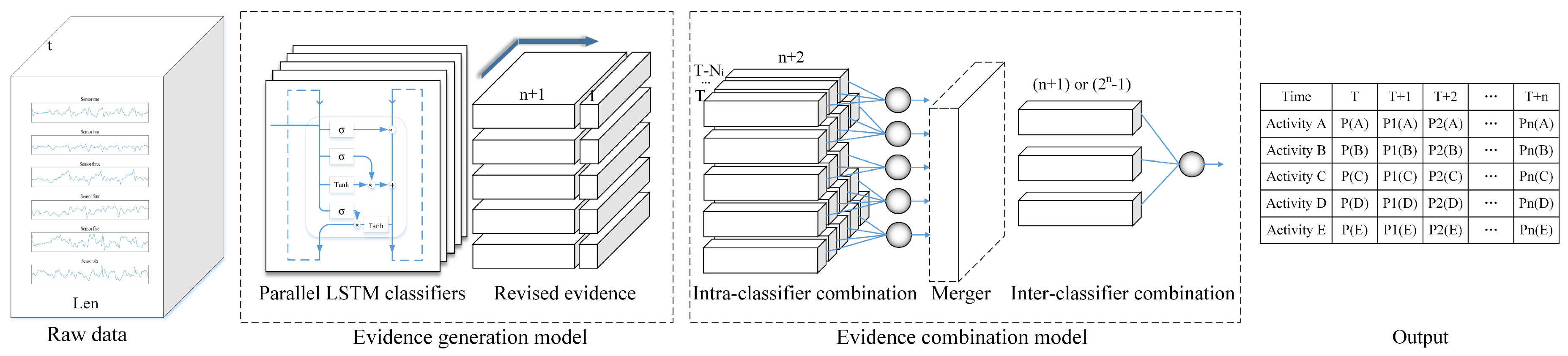 Sensors 20 04016 g001
