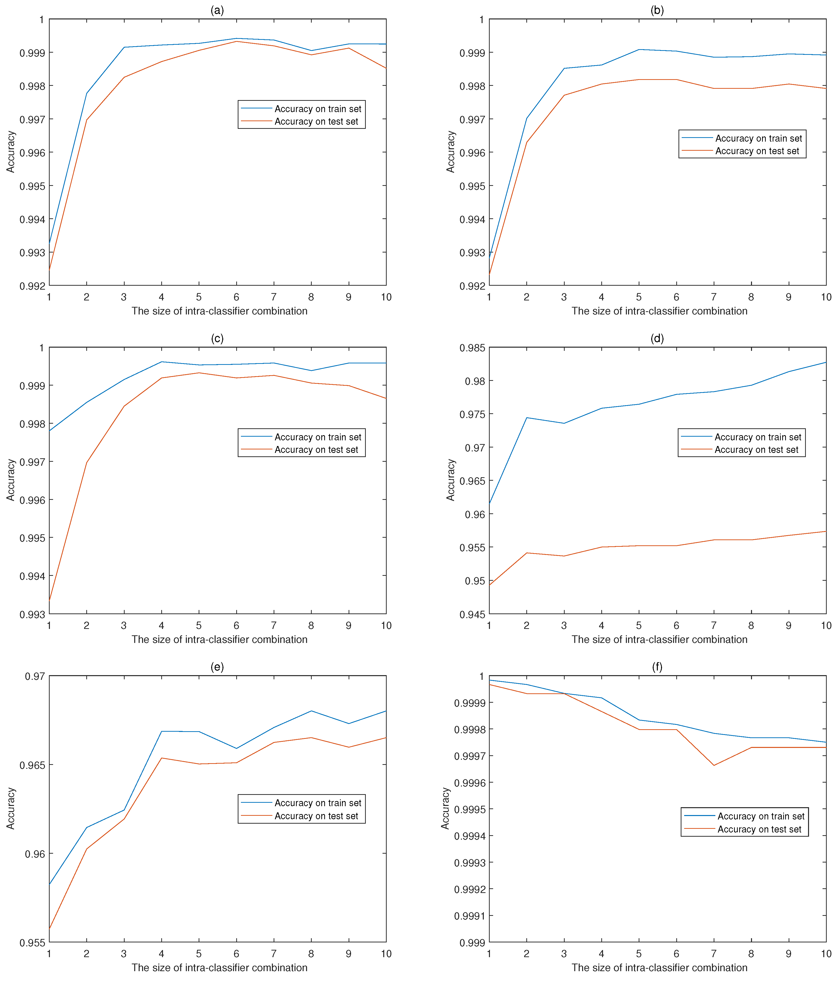 Sensors 20 04016 g004