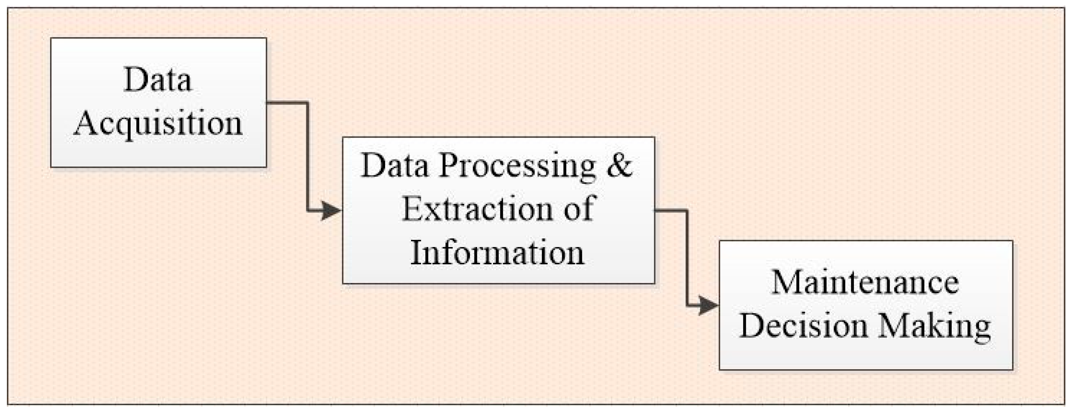 Sensors 20 04017 g001