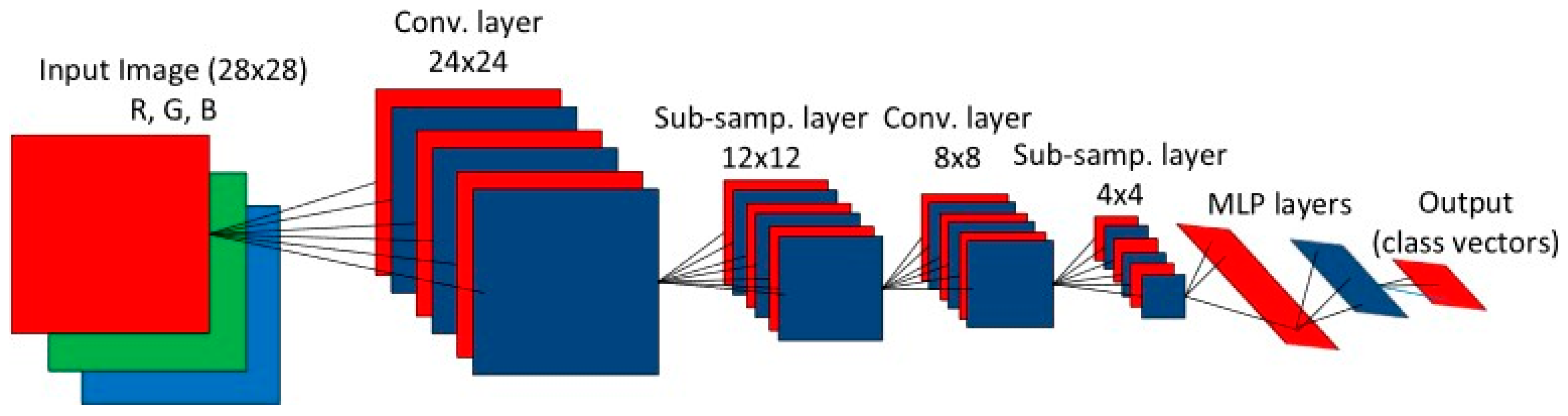 Sensors 20 04017 g002
