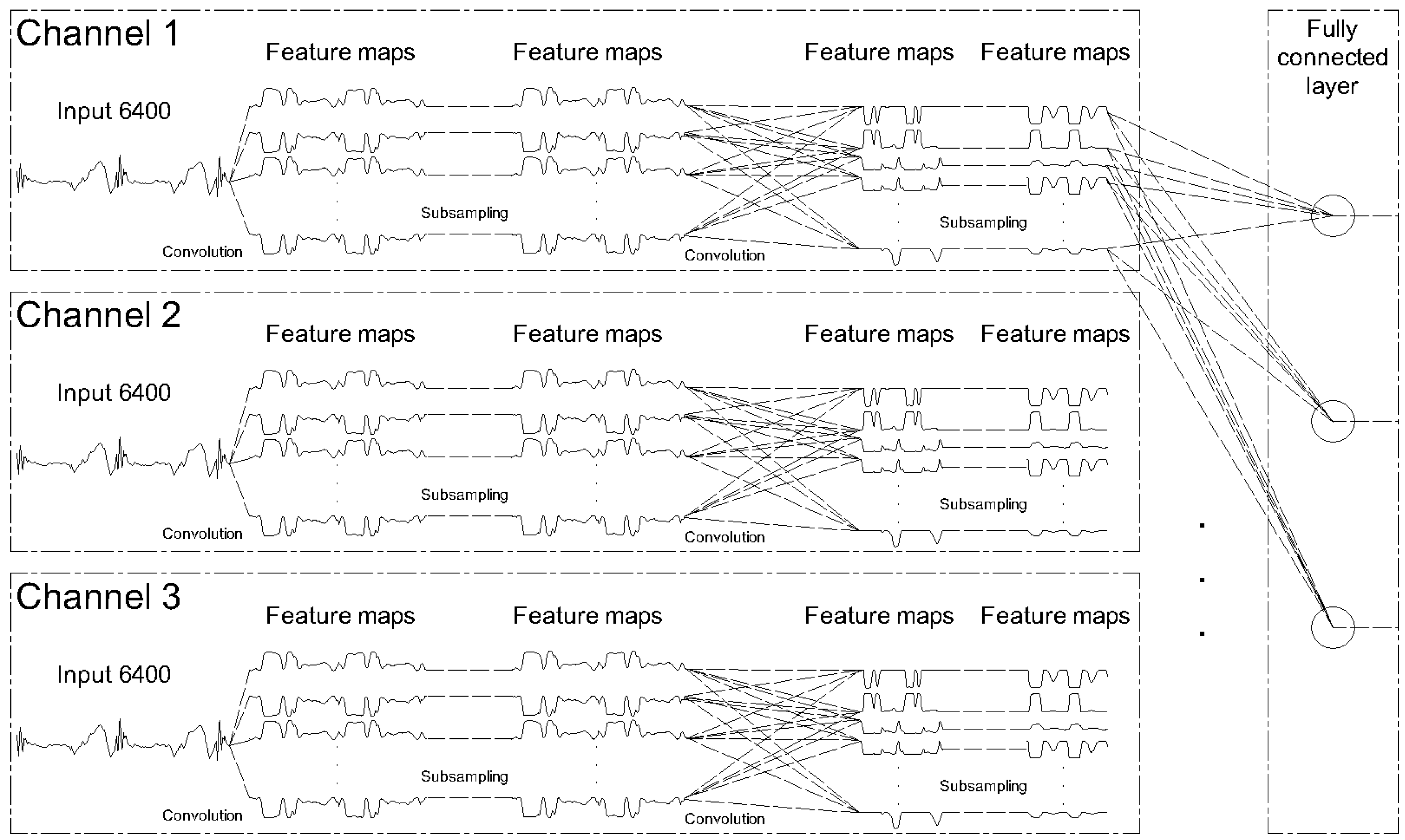 Sensors 20 04017 g003