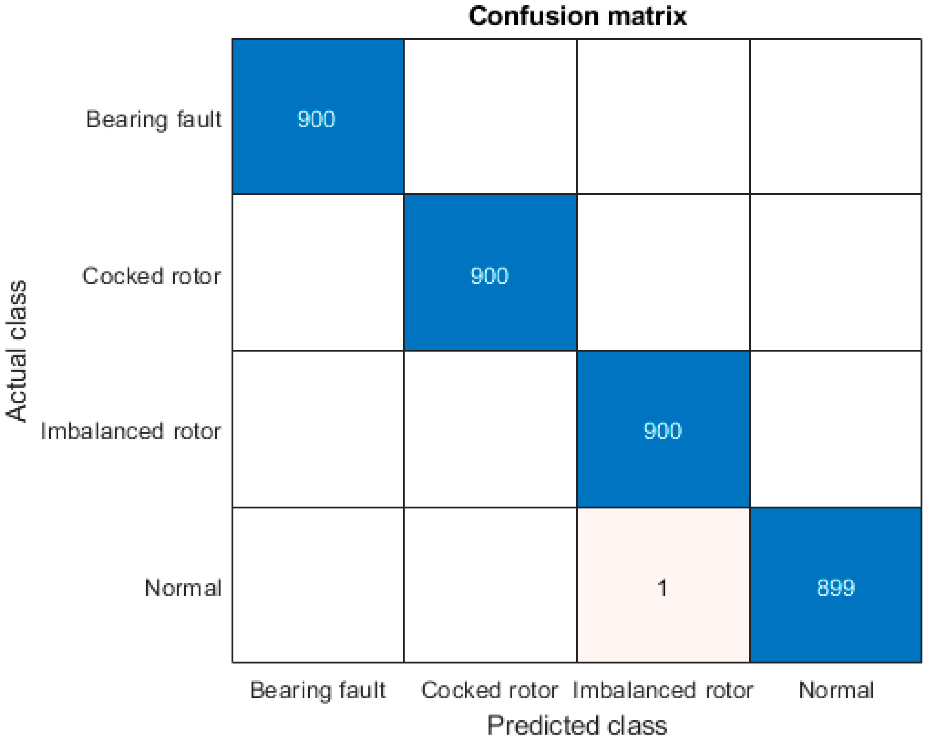 Sensors 20 04017 g005