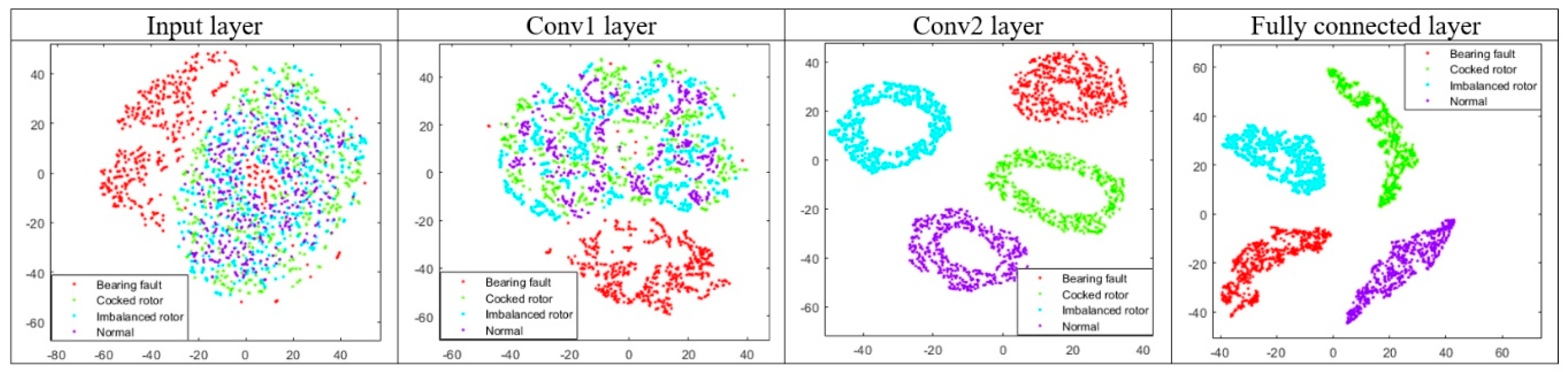 Sensors 20 04017 g008