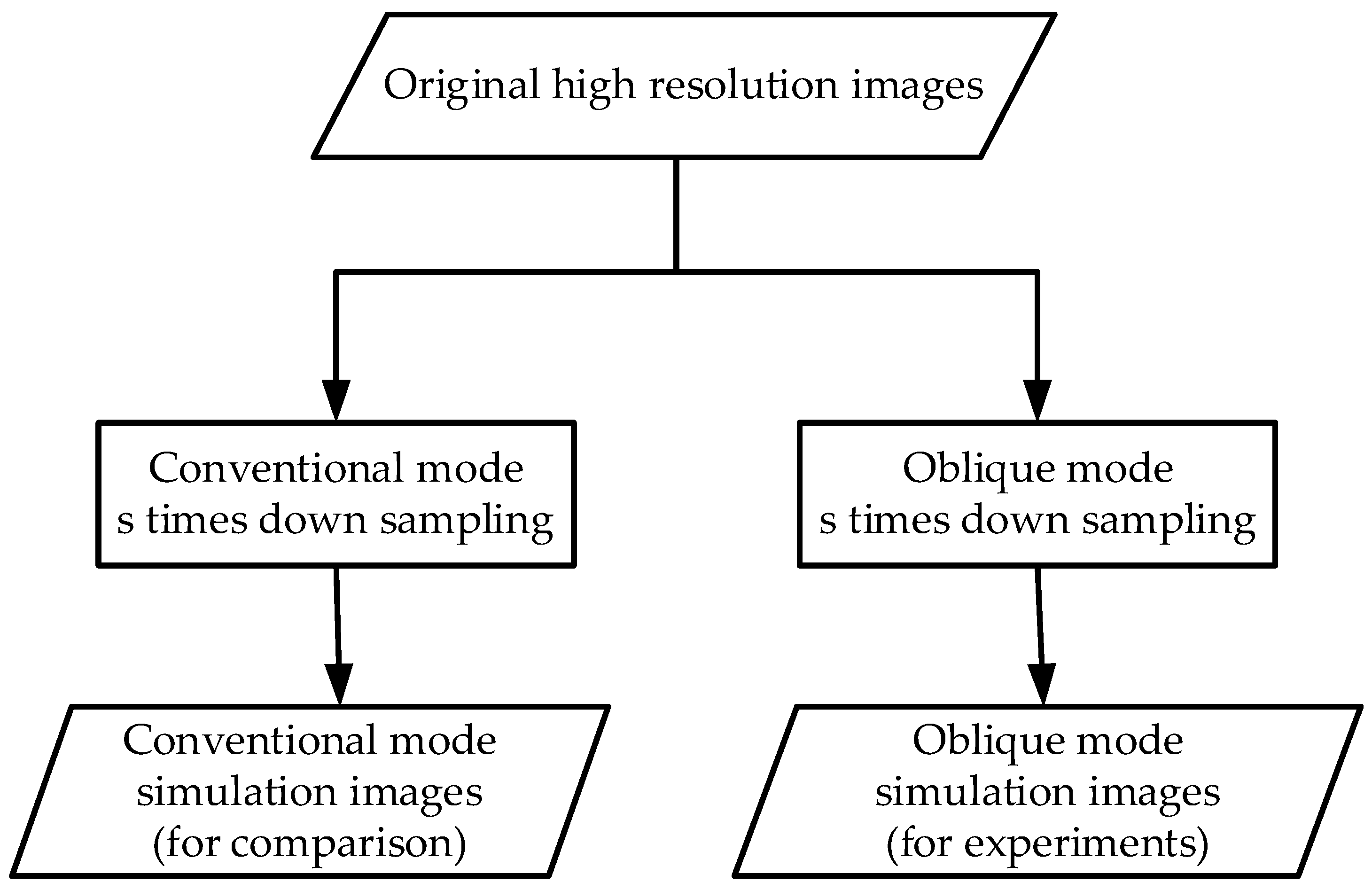 Sensors 20 04019 g003