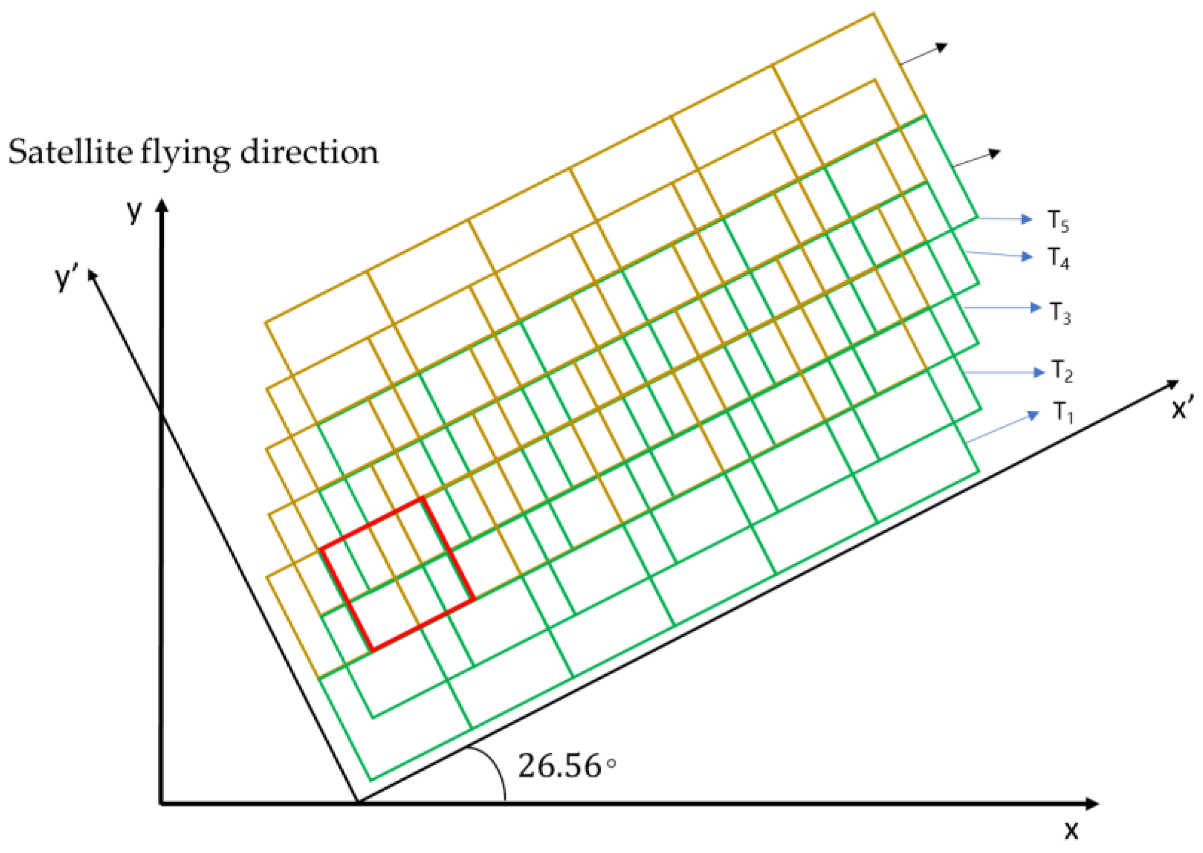 Sensors 20 04019 g005