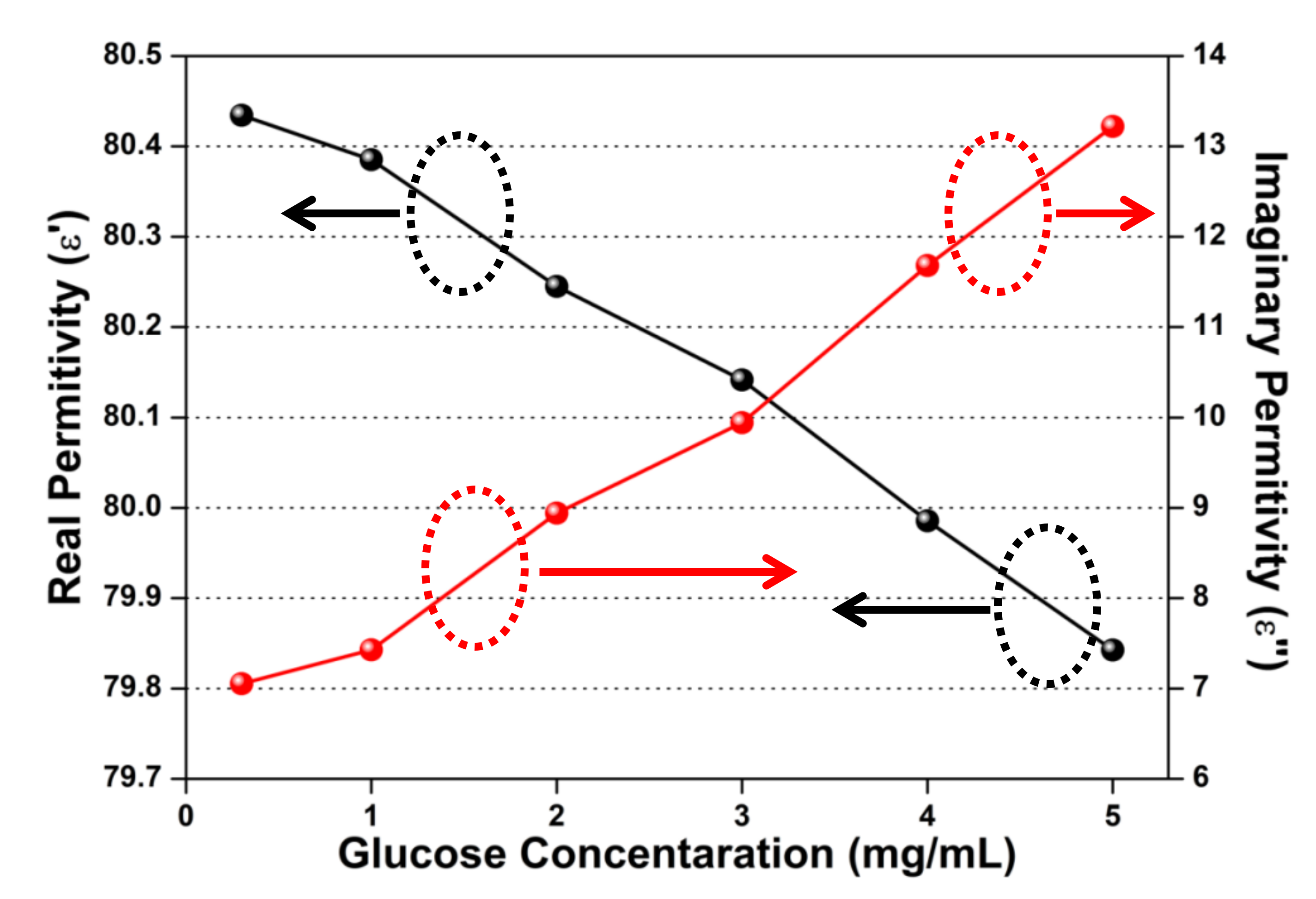 Sensors 20 04024 g008