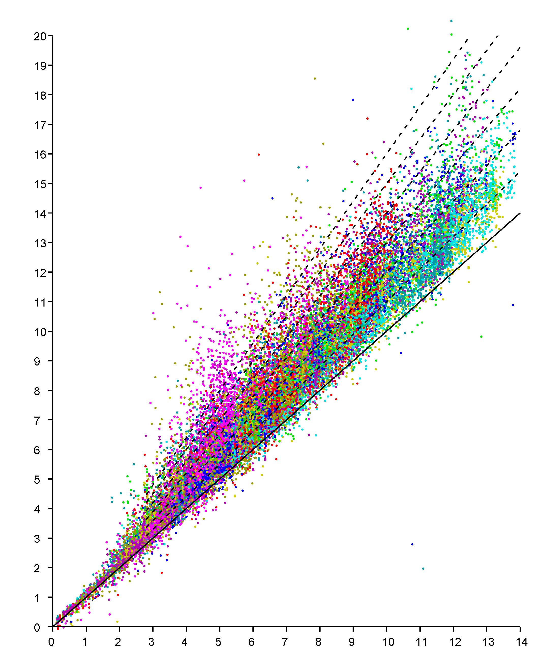 Sensors 20 04027 g012