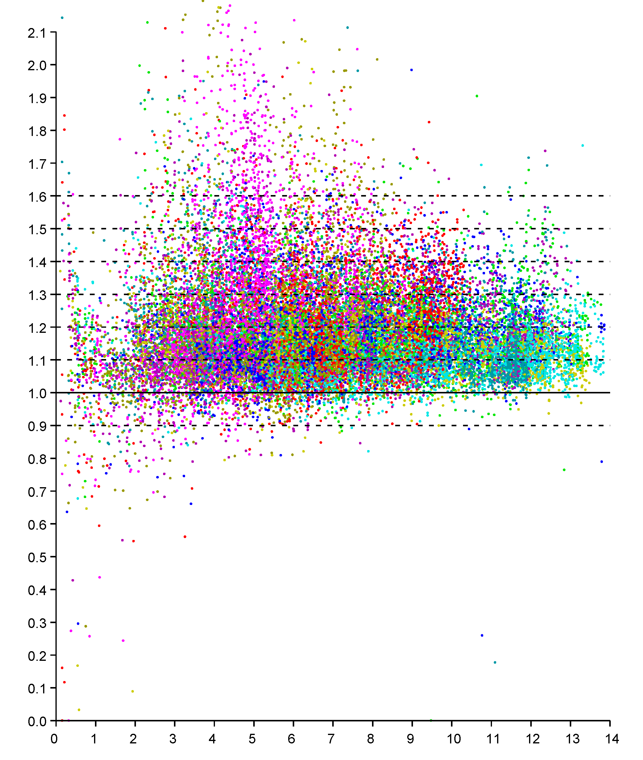 Sensors 20 04027 g013