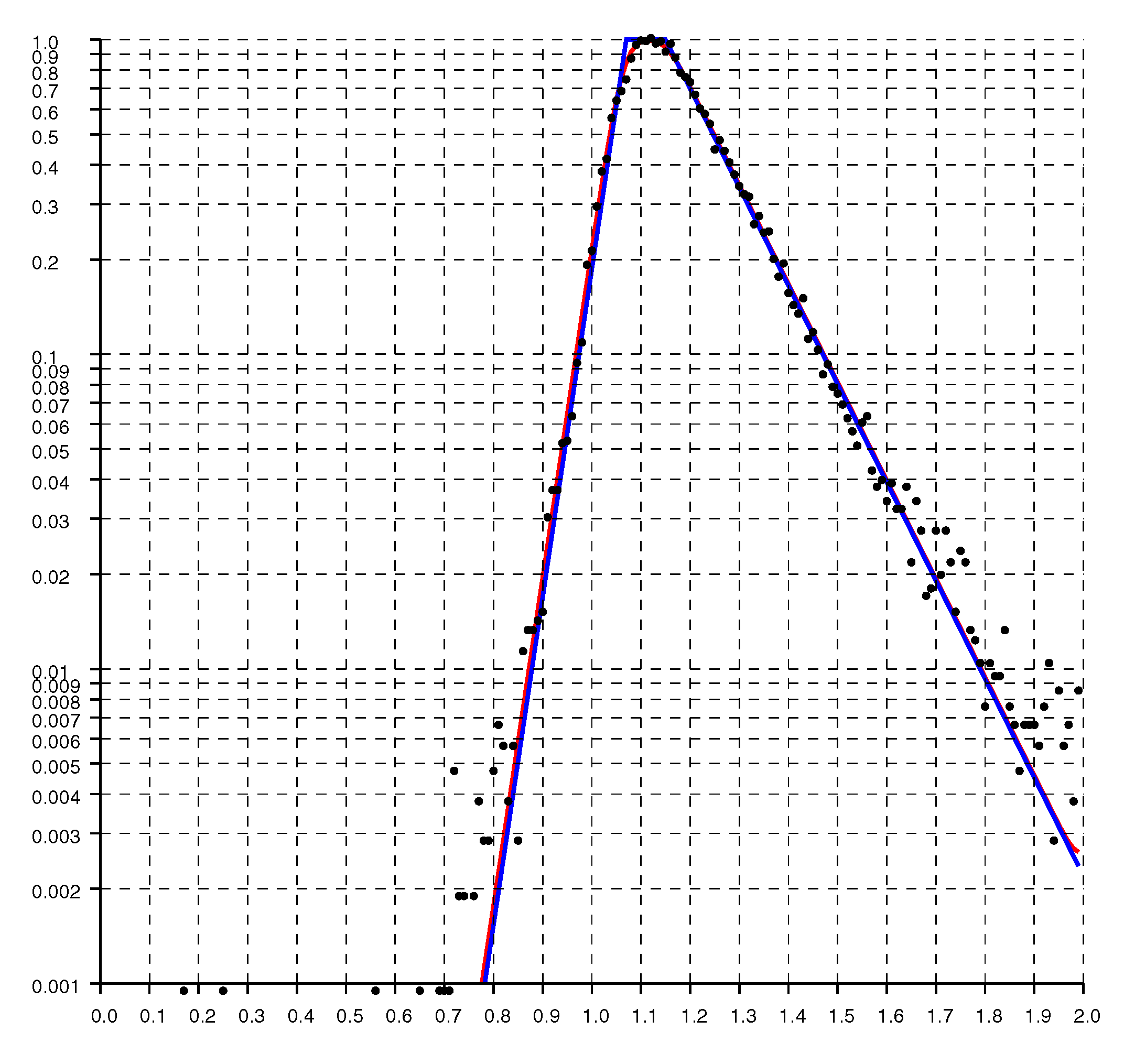 Sensors 20 04027 g015