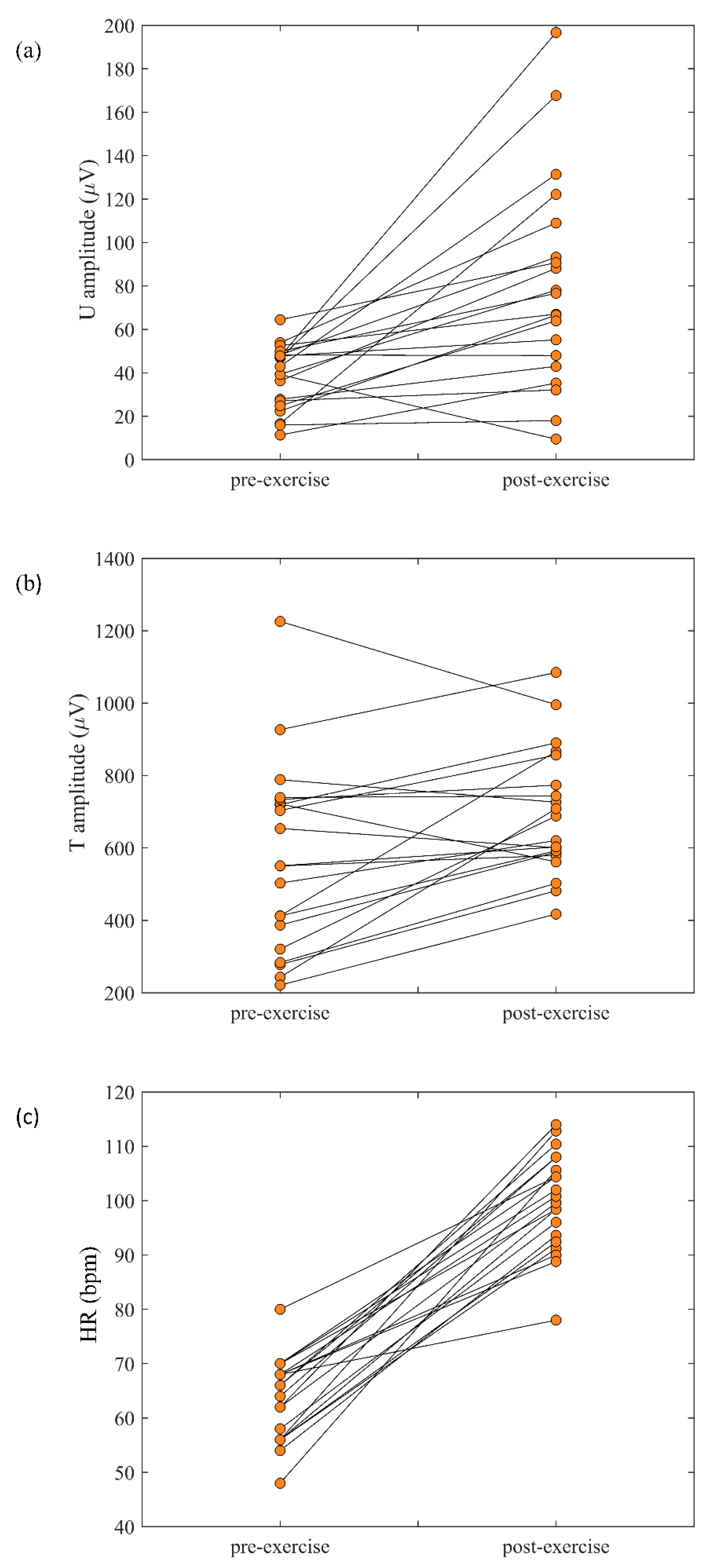 Sensors 20 04029 g005