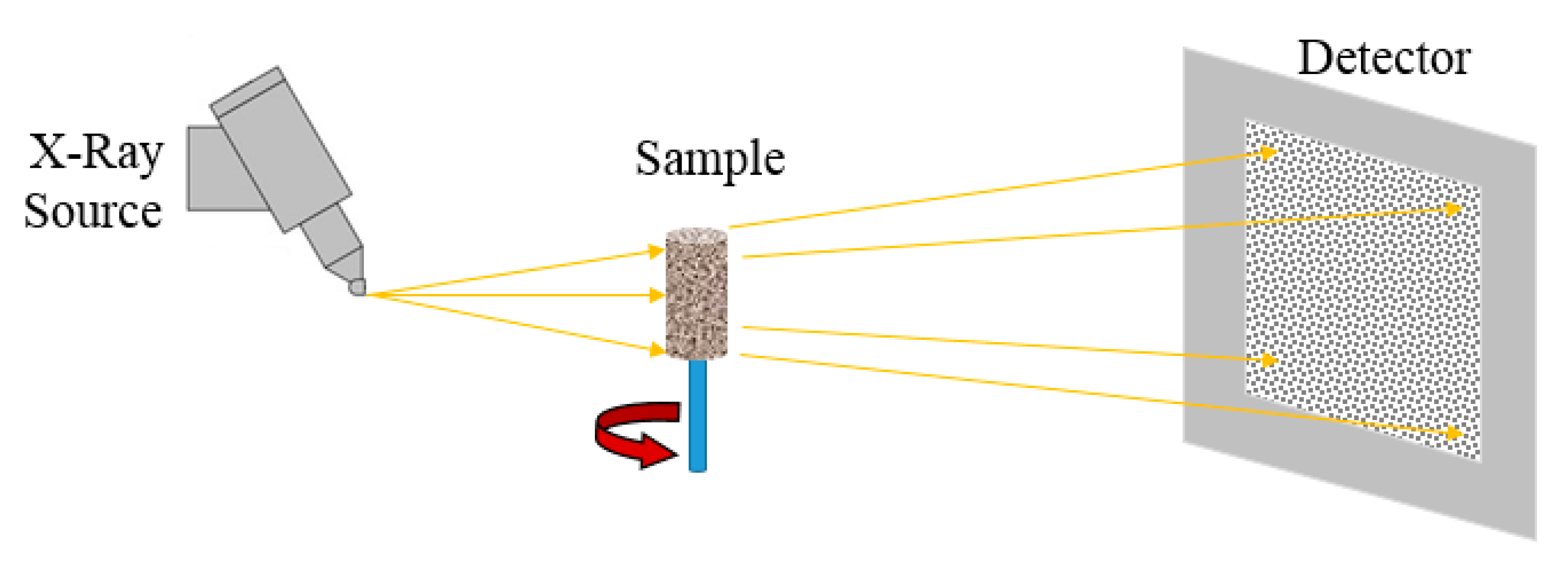 Sensors 20 04030 g006