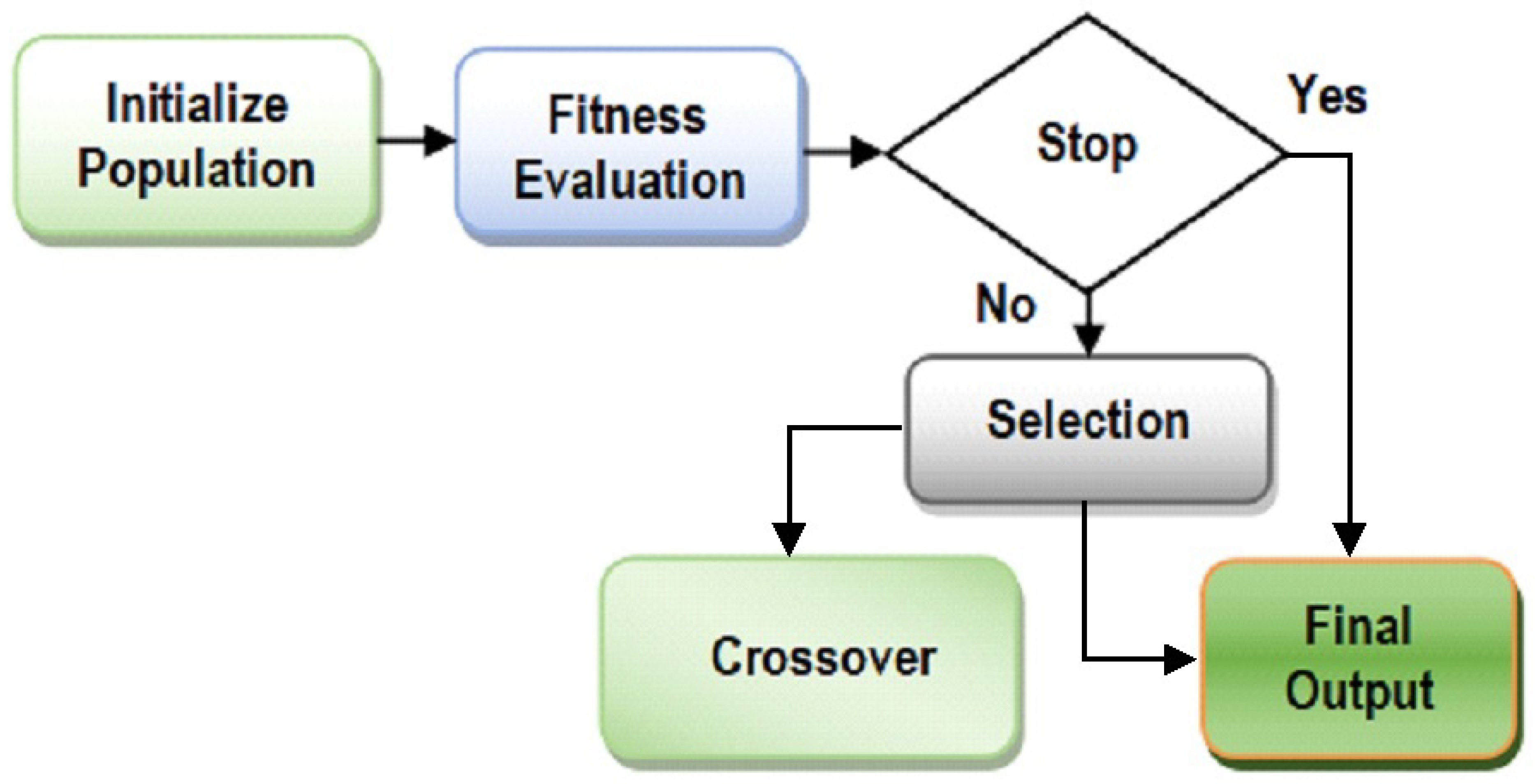 Sensors 20 04036 g001