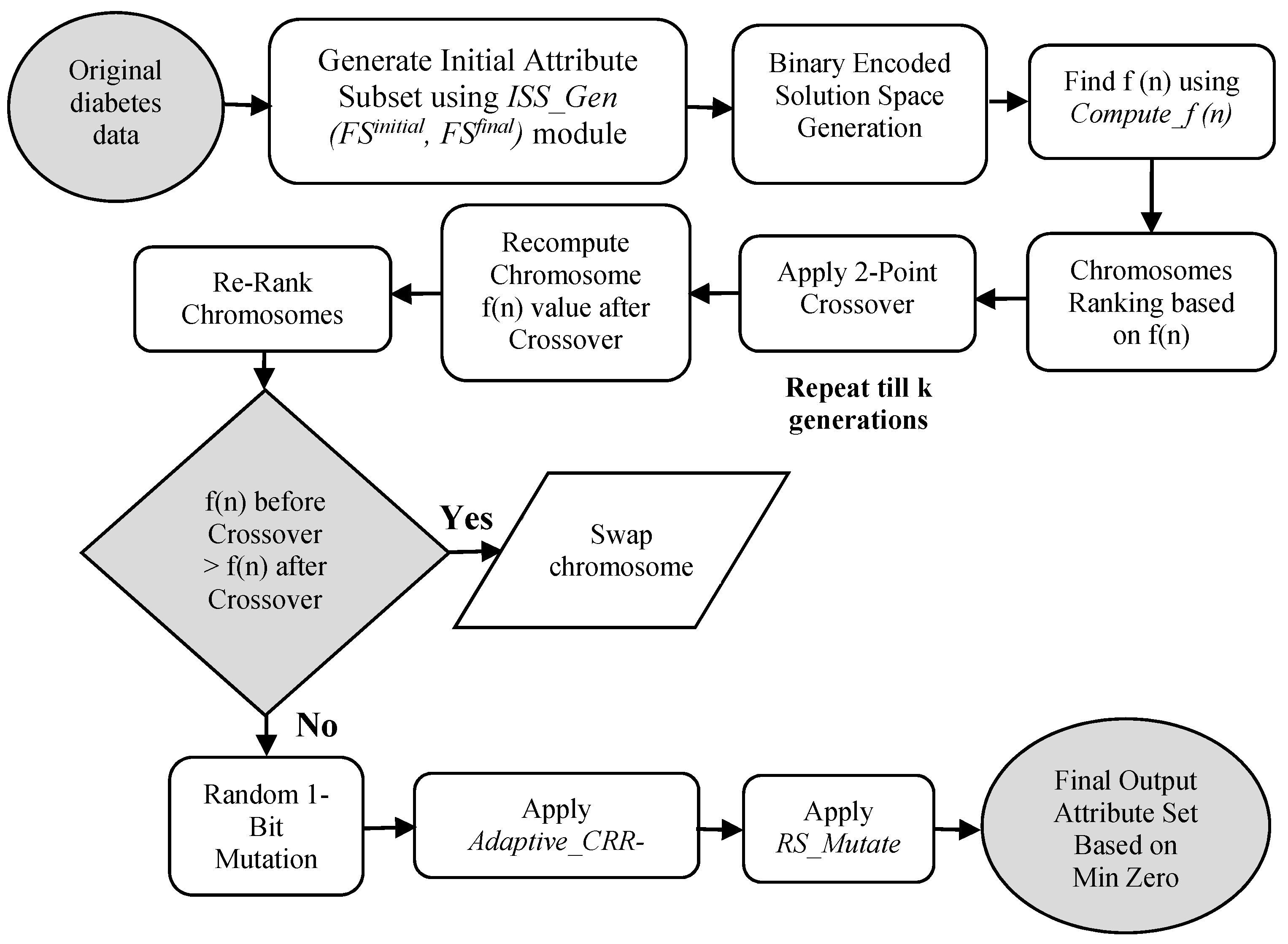 Sensors 20 04036 g002