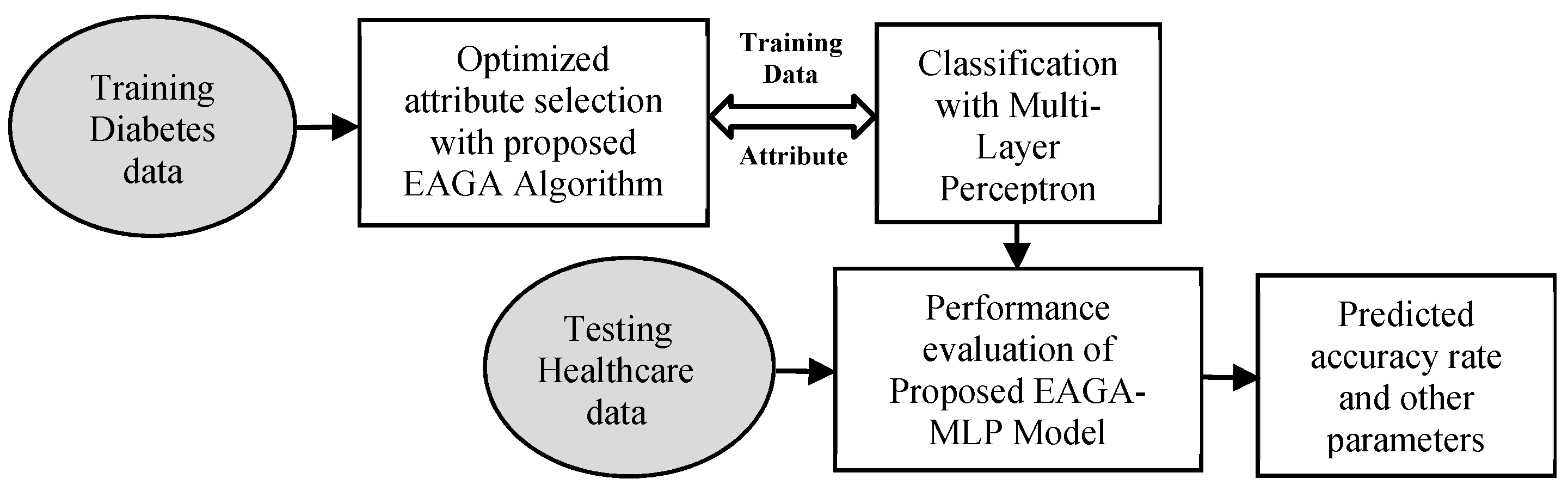 Sensors 20 04036 g003