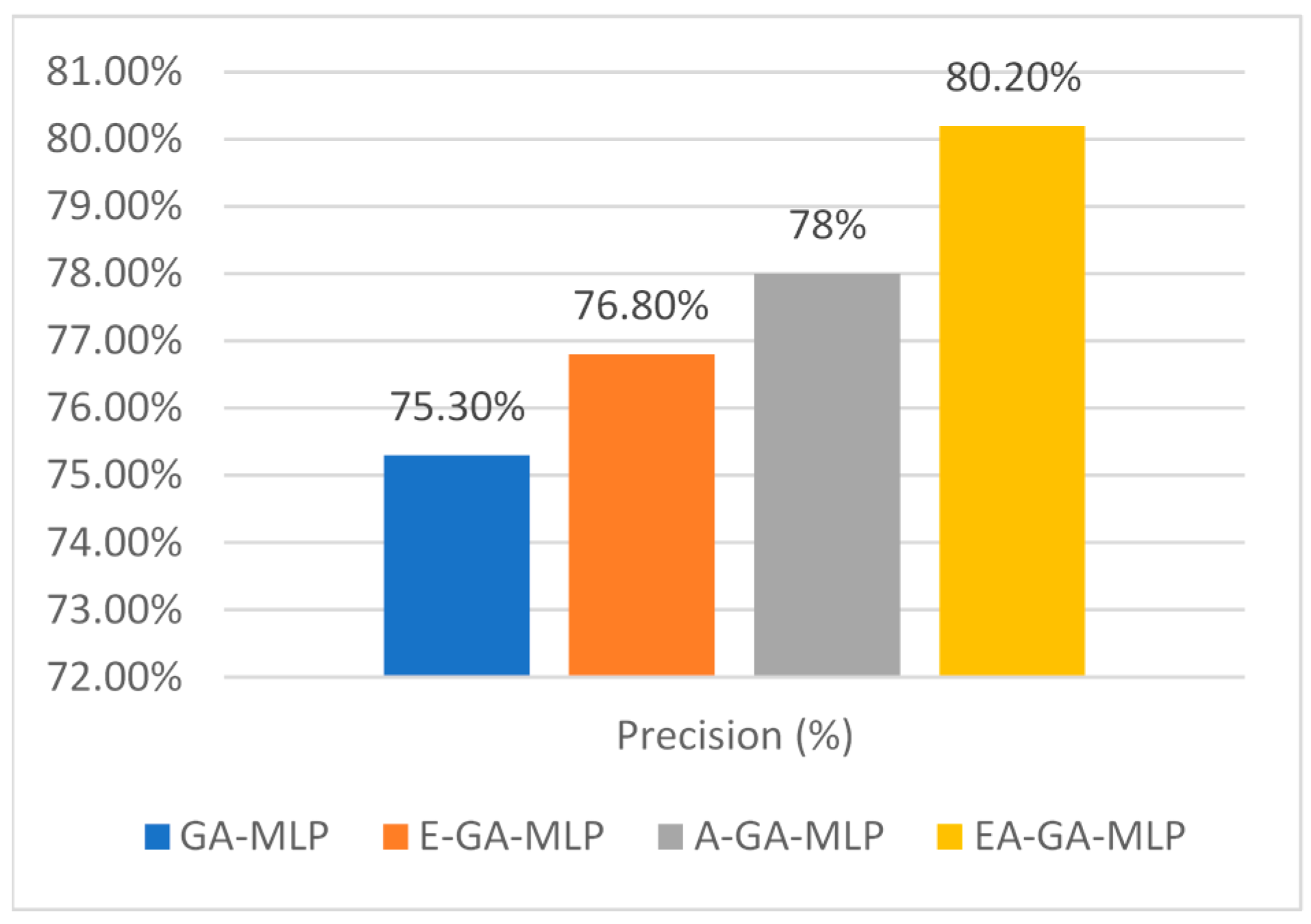 Sensors 20 04036 g007