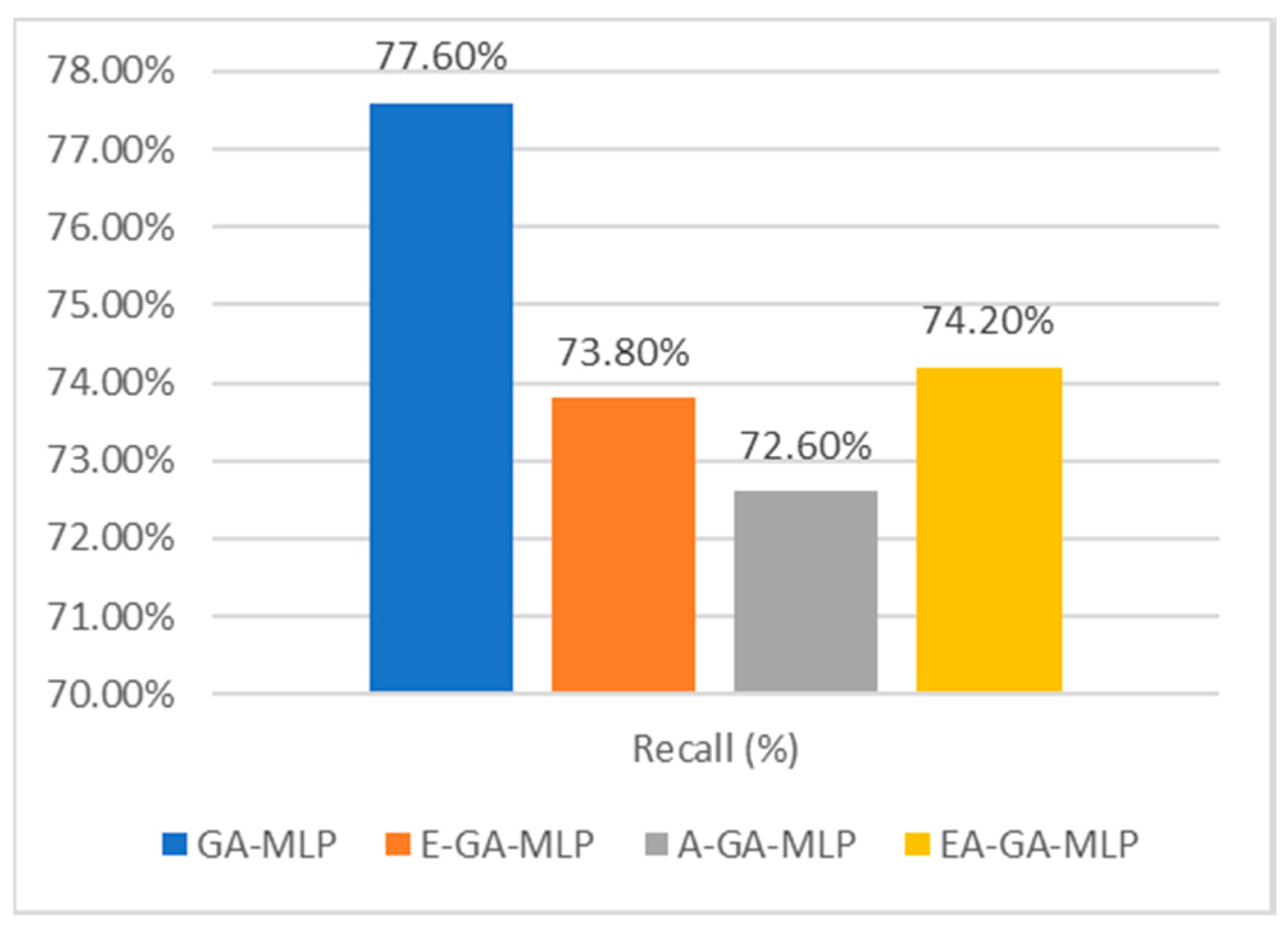 Sensors 20 04036 g008