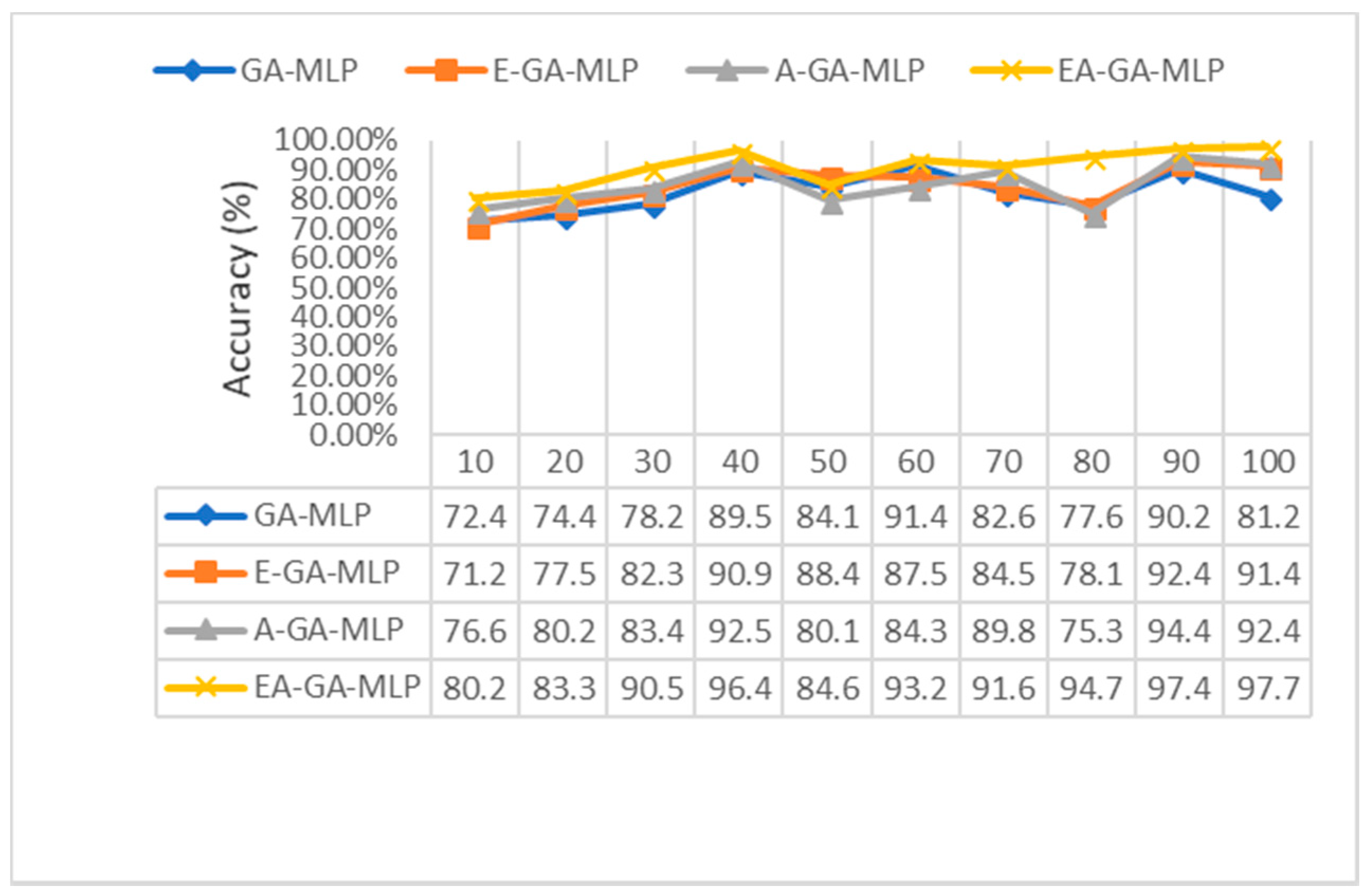 Sensors 20 04036 g010