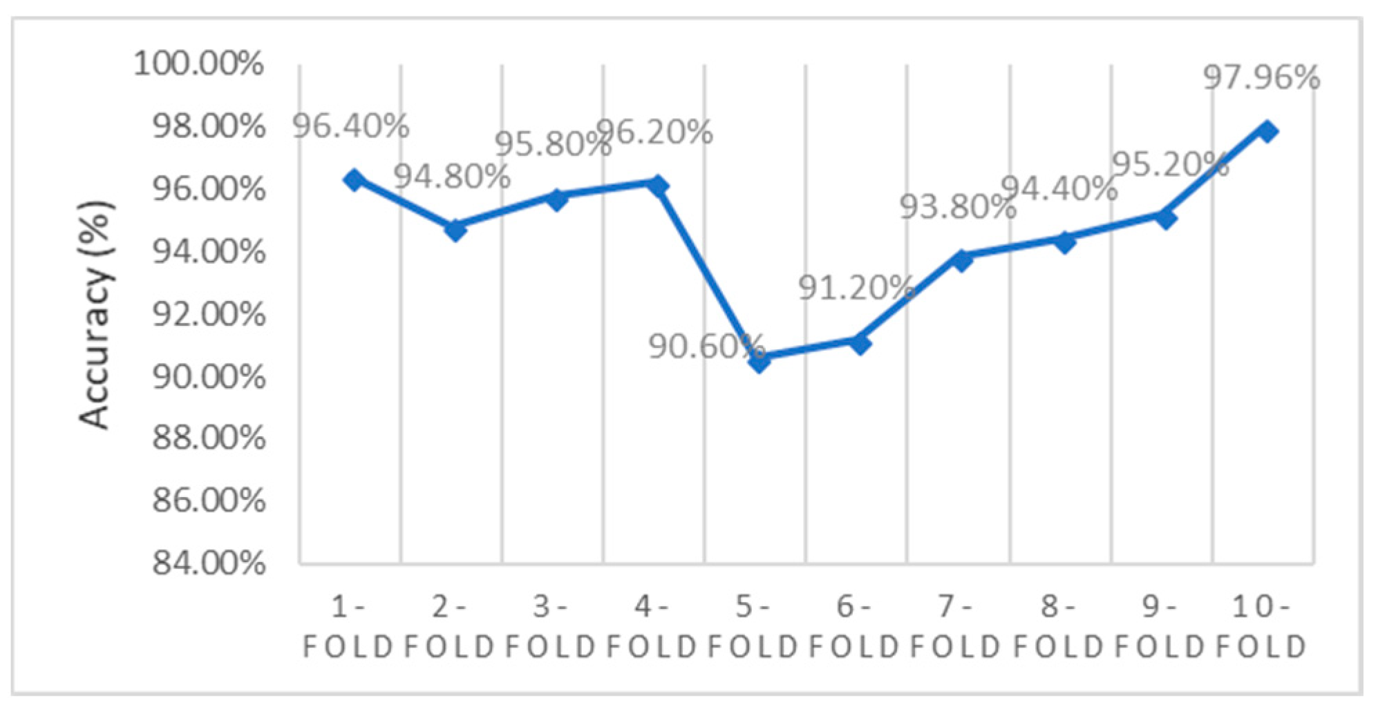 Sensors 20 04036 g011