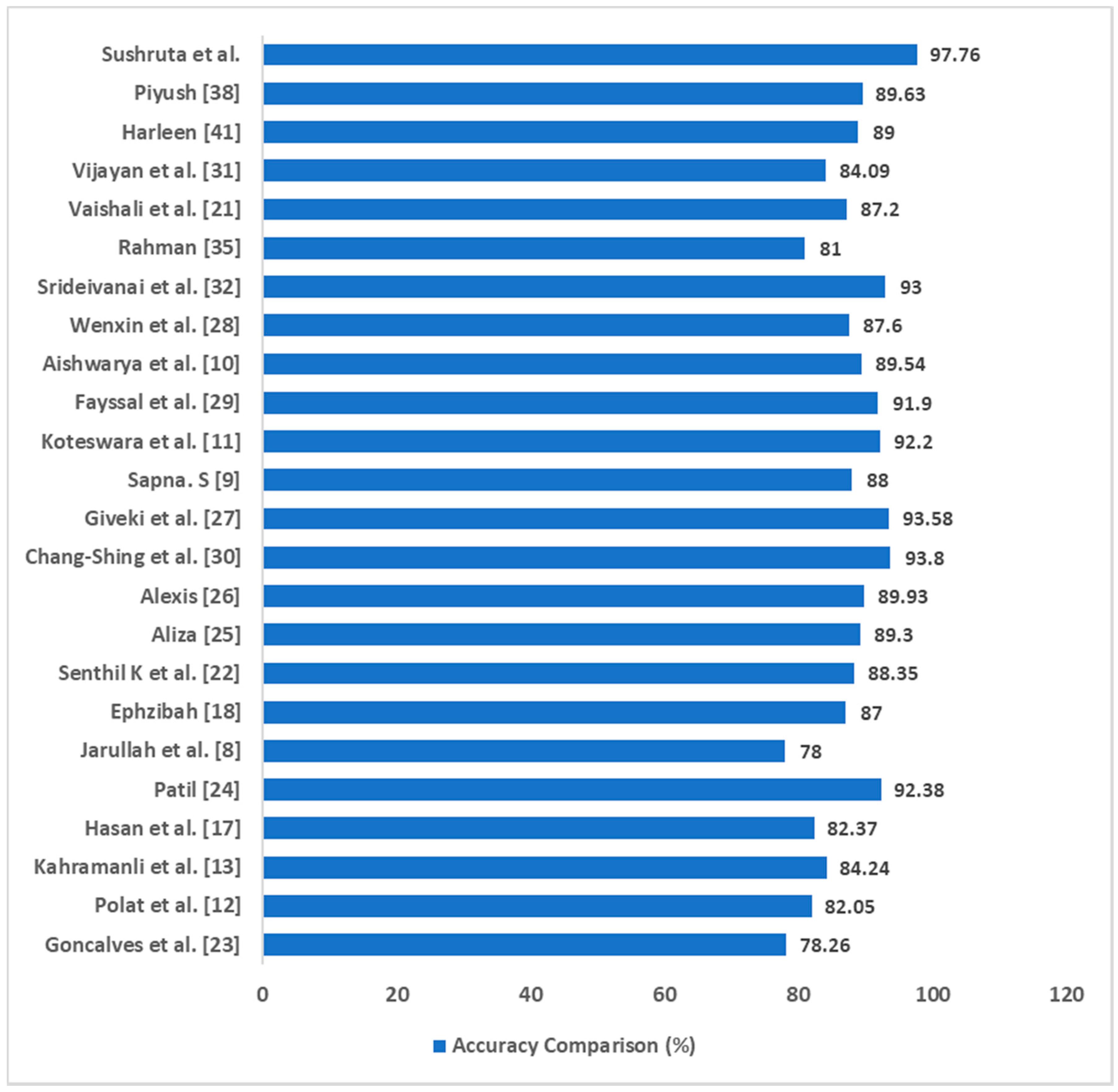 Sensors 20 04036 g012