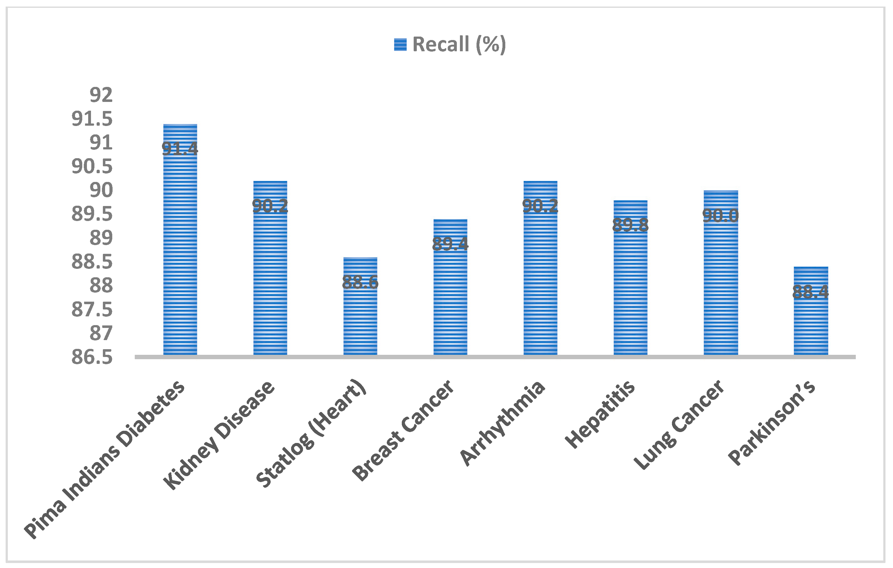 Sensors 20 04036 g014