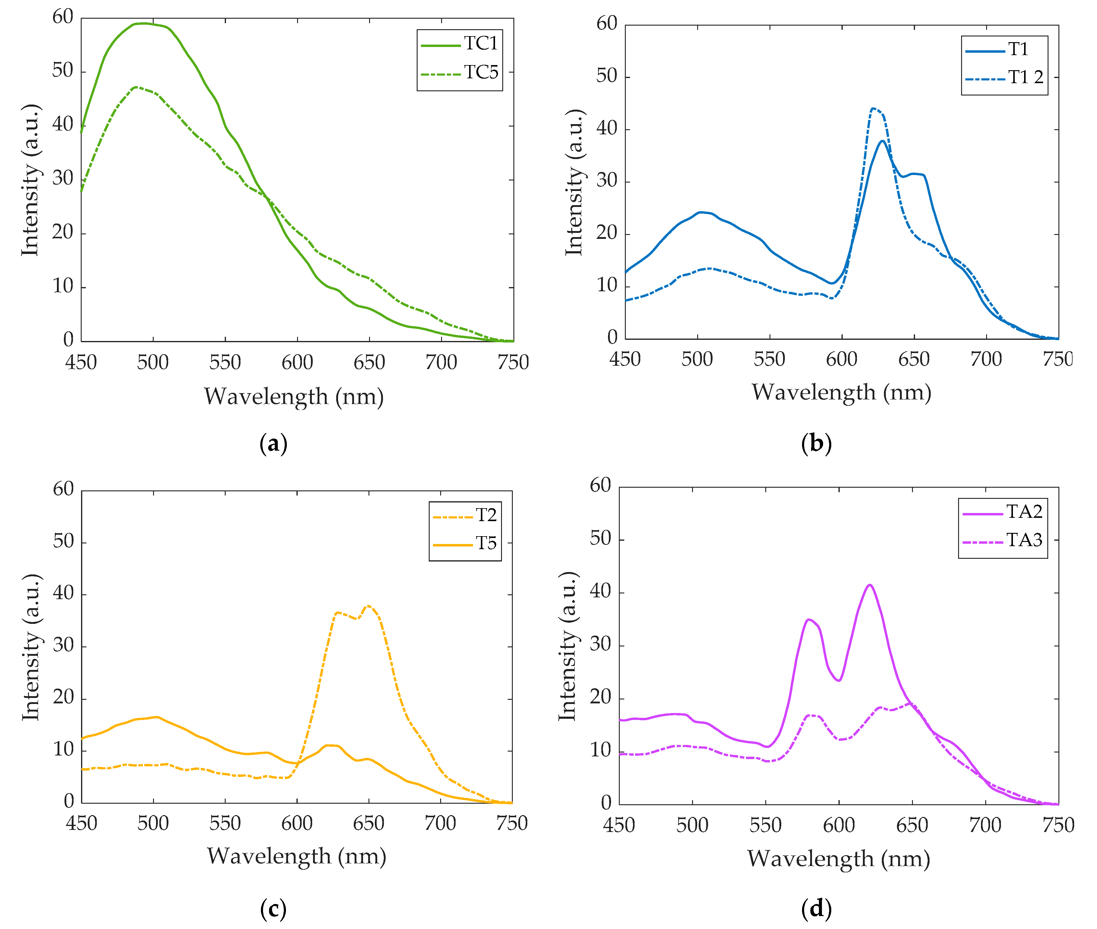 Sensors 20 04039 g002