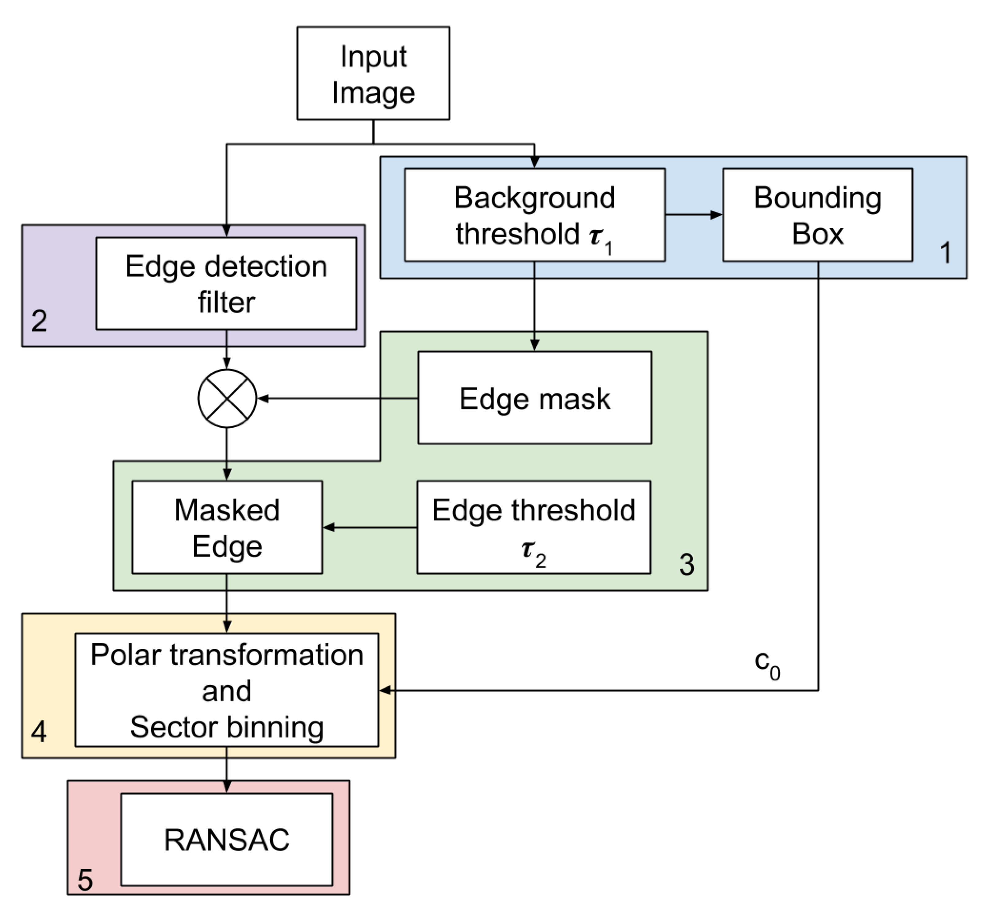 Sensors 20 04041 g003
