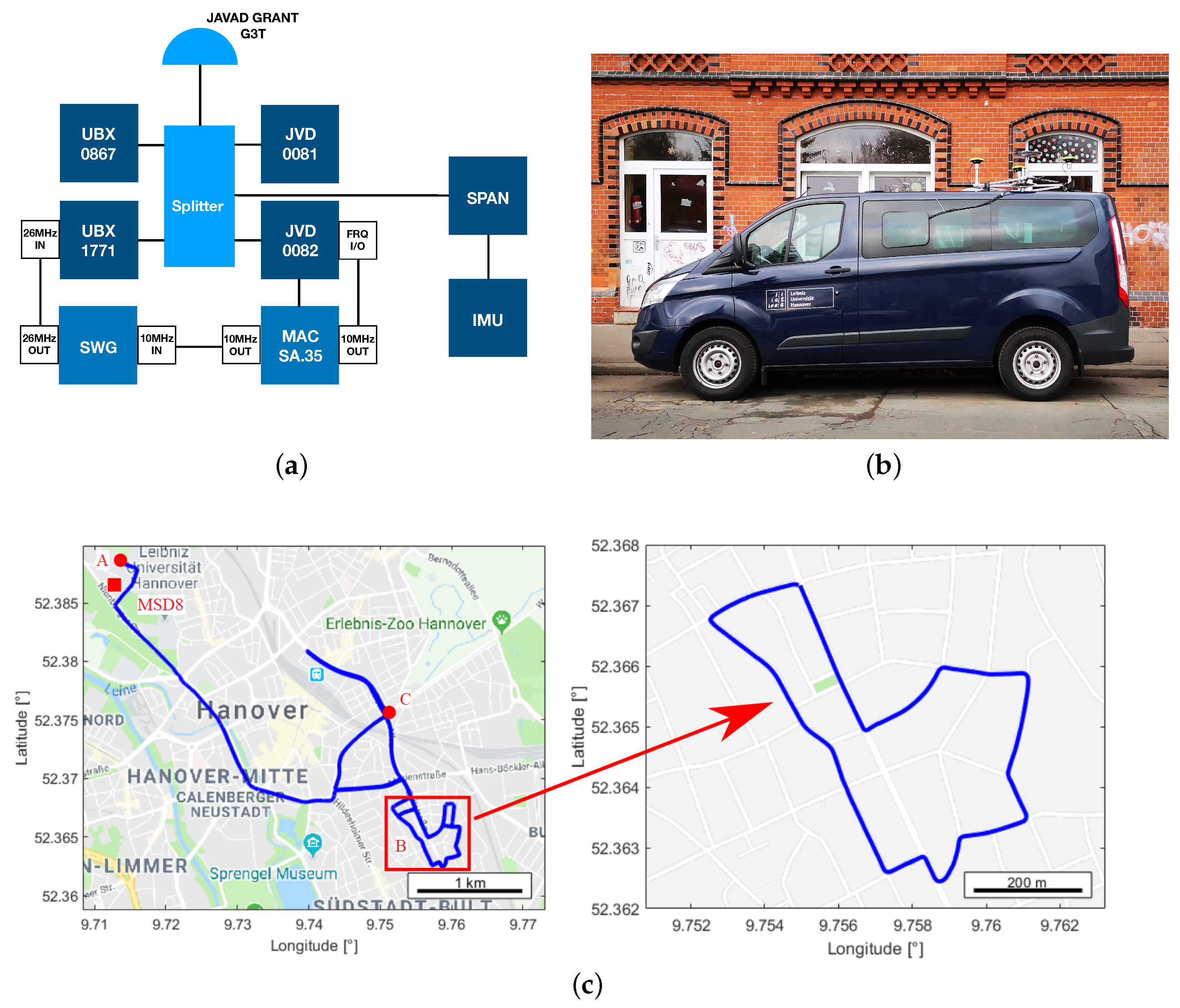 Sensors 20 04046 g001