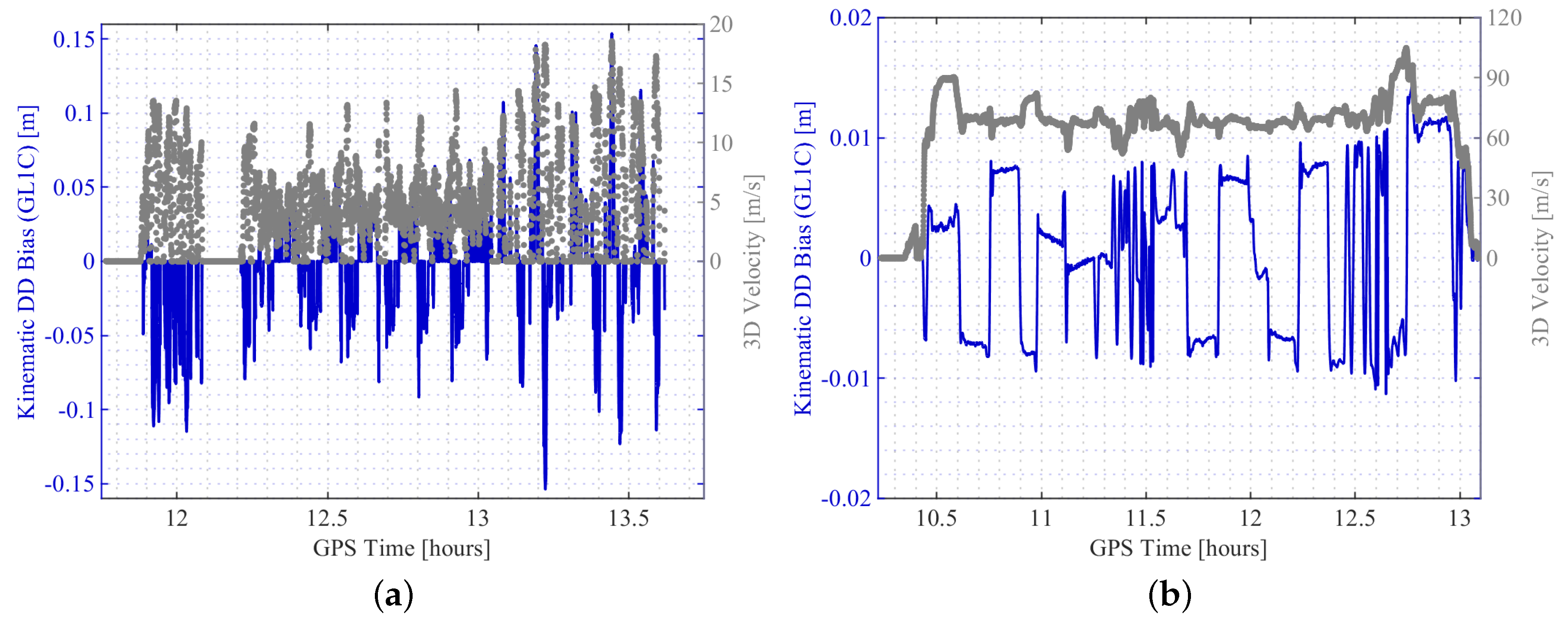 Sensors 20 04046 g006