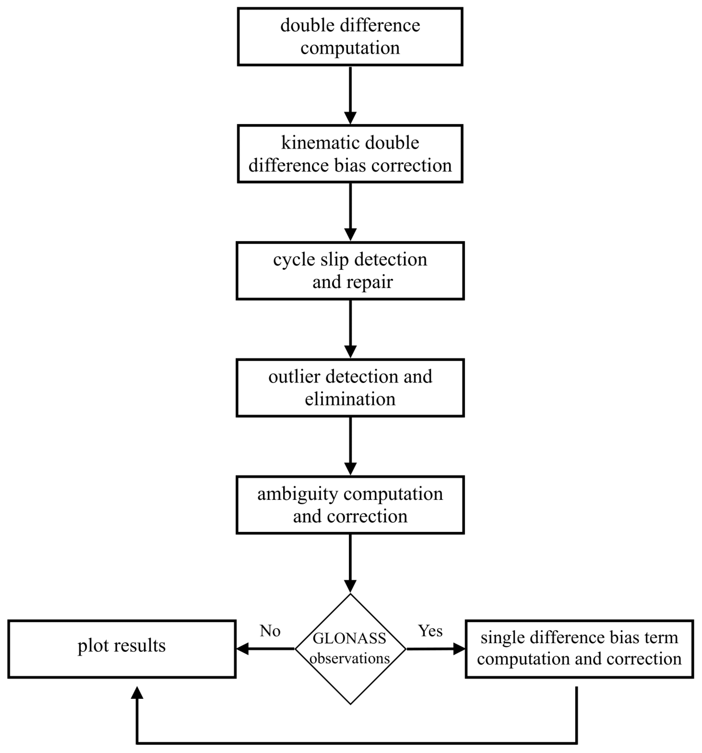 Sensors 20 04046 g007