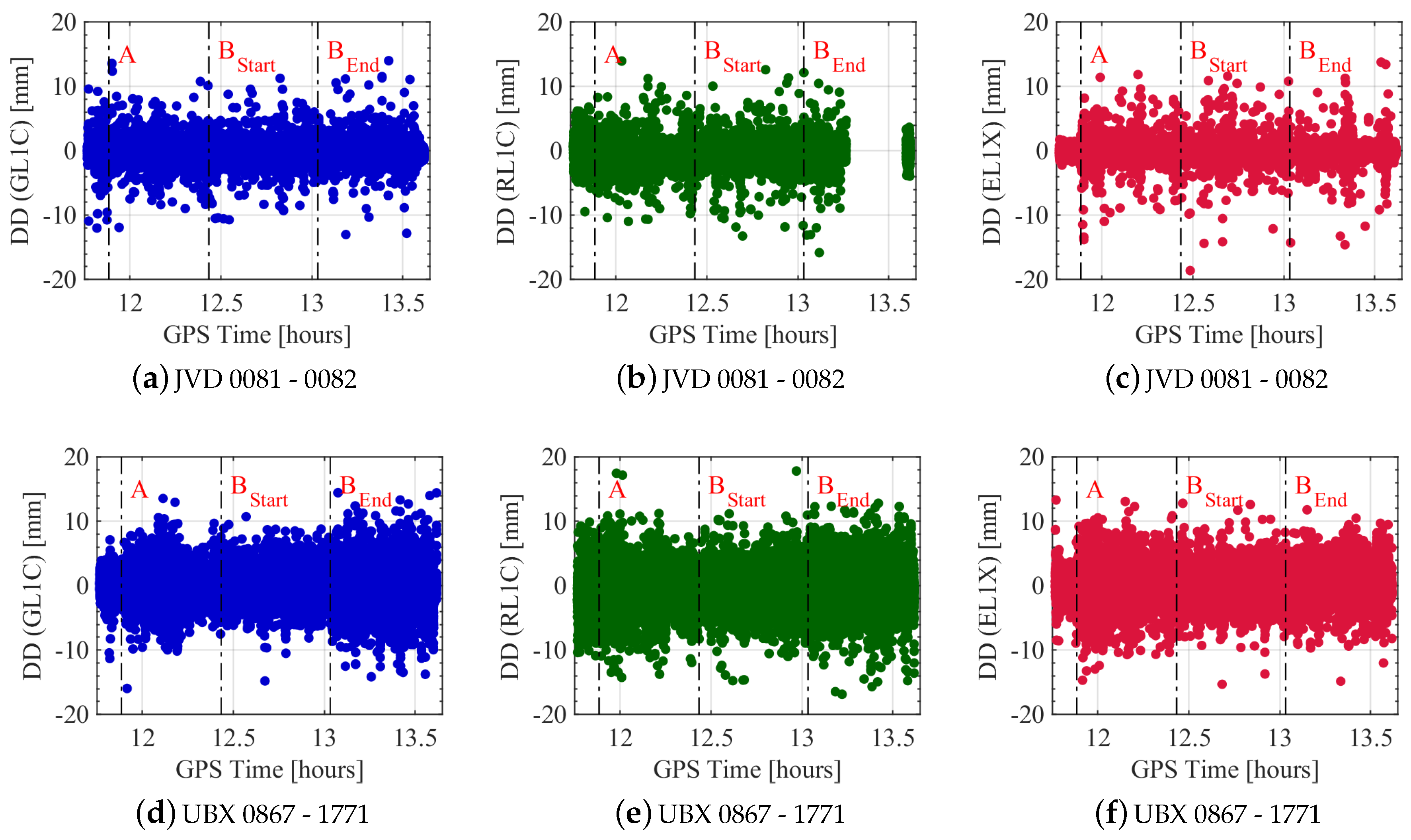 Sensors 20 04046 g008
