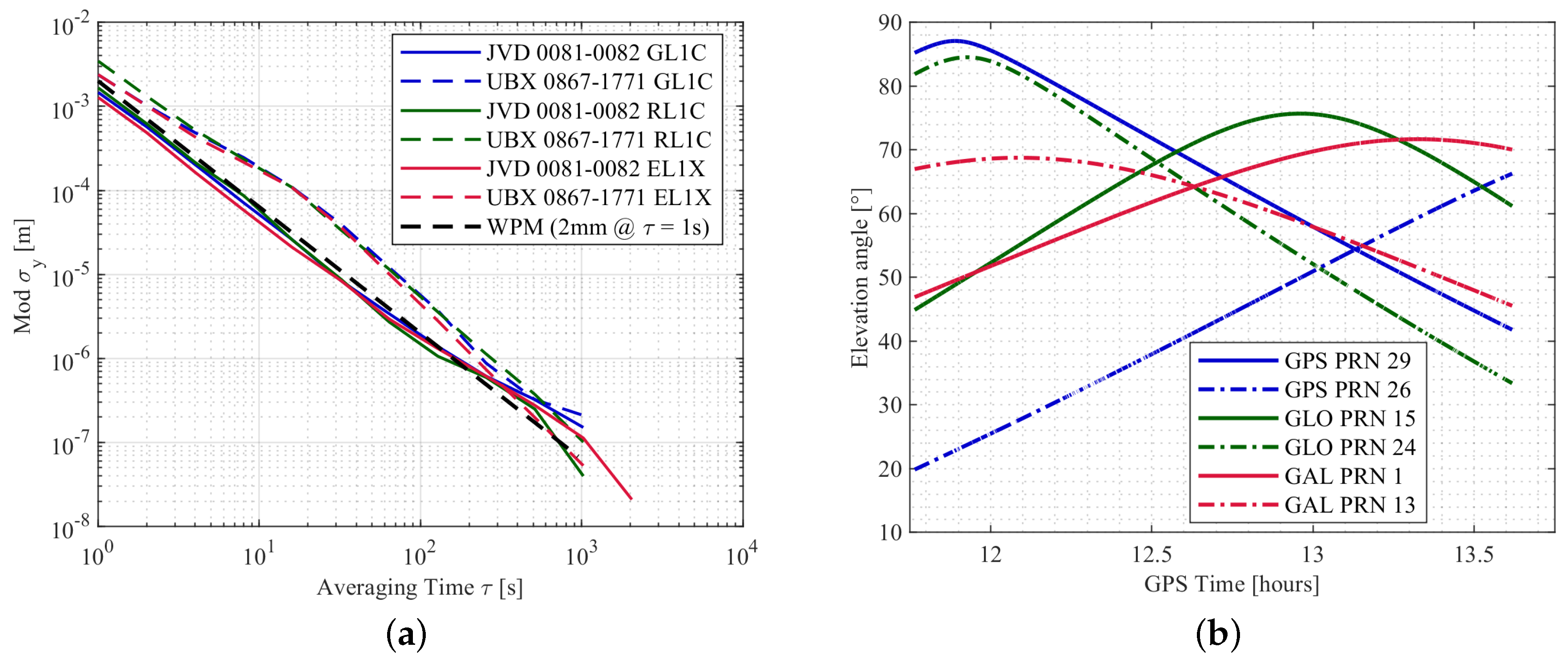 Sensors 20 04046 g009