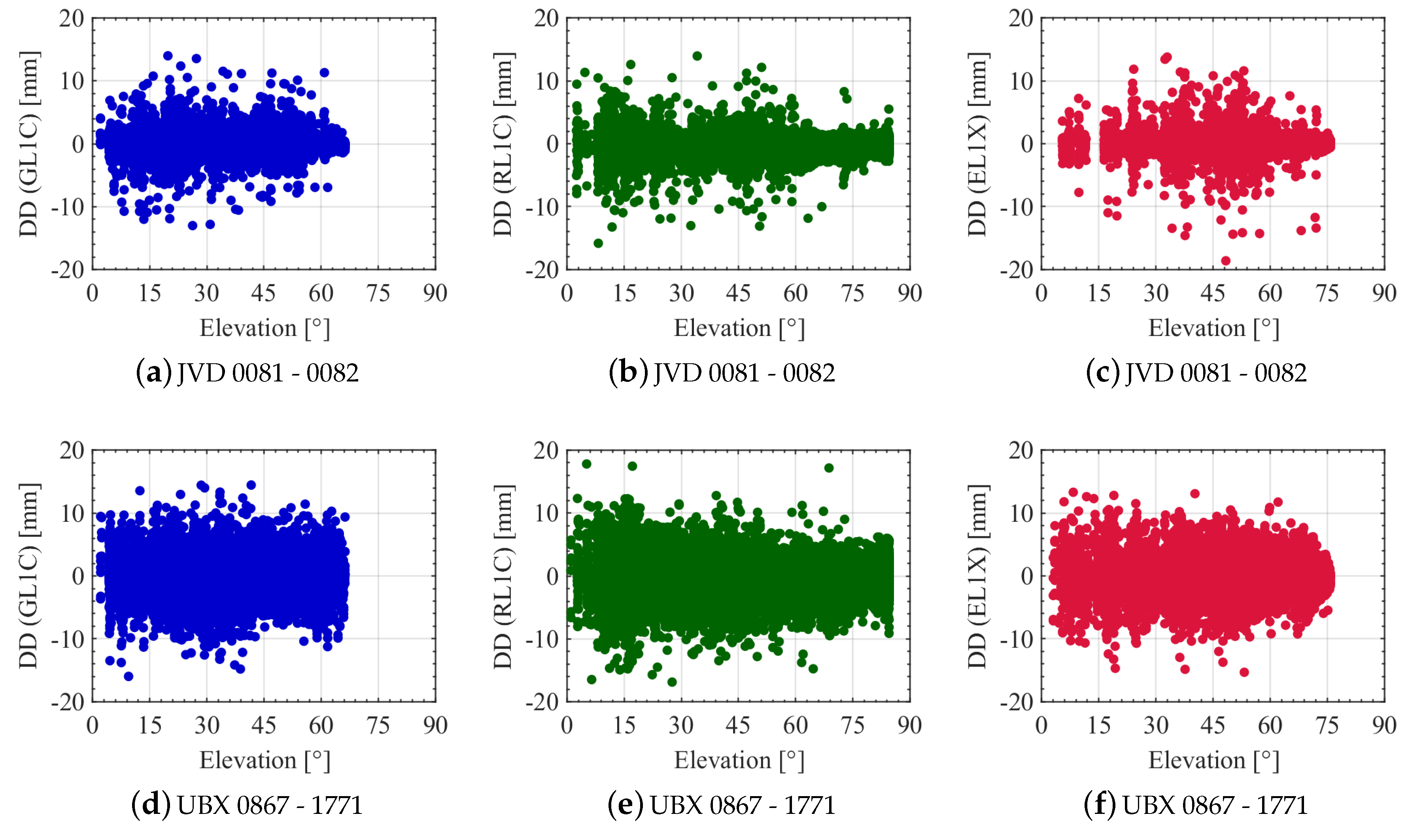 Sensors 20 04046 g010