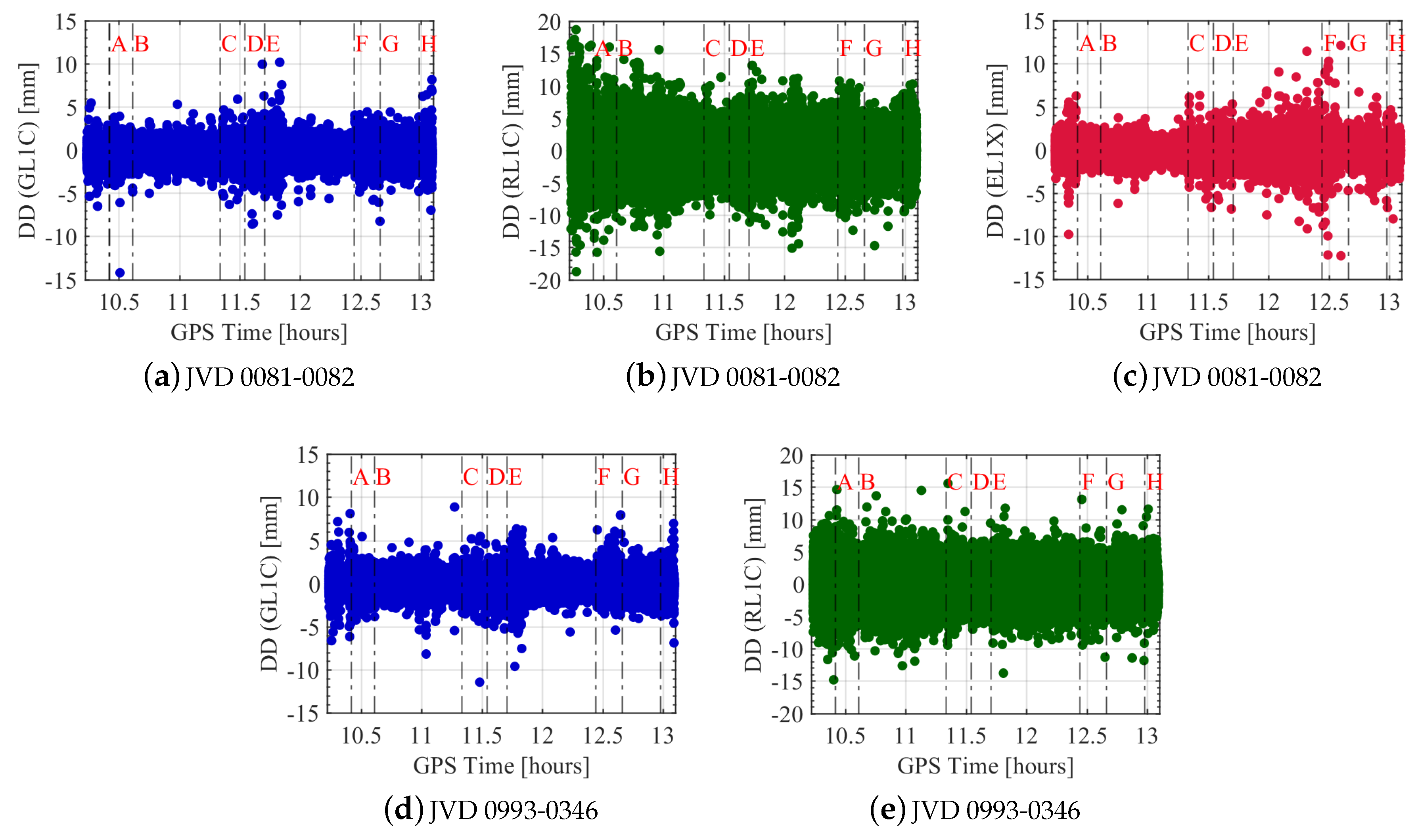 Sensors 20 04046 g013