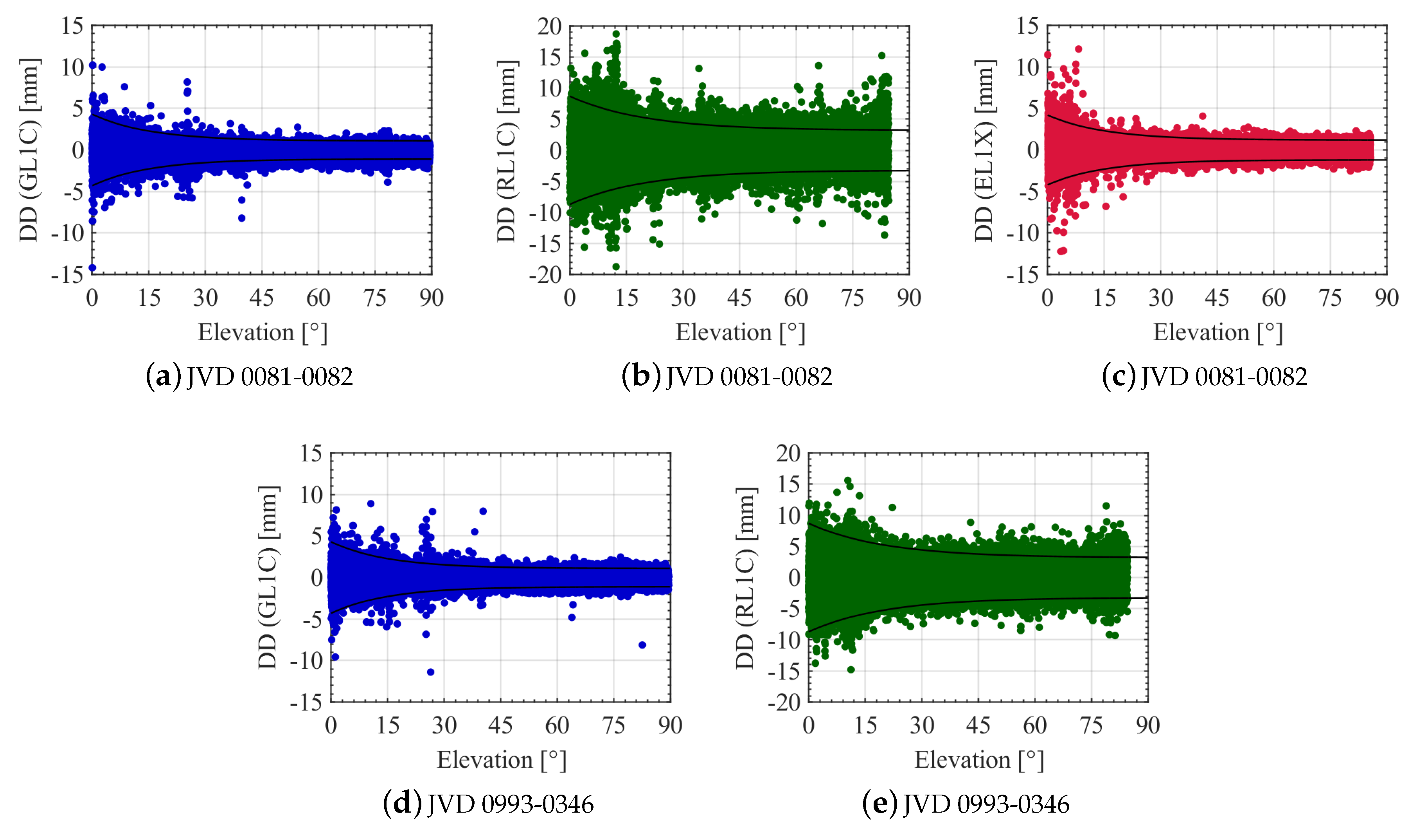 Sensors 20 04046 g015