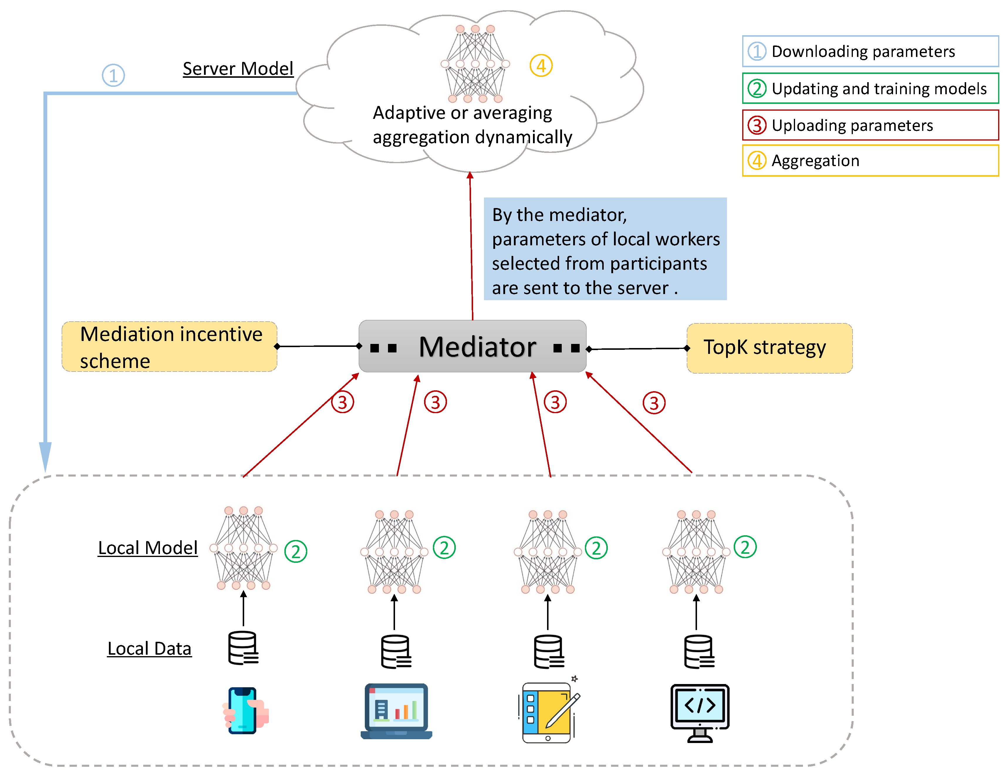 Sensors 20 04048 g001
