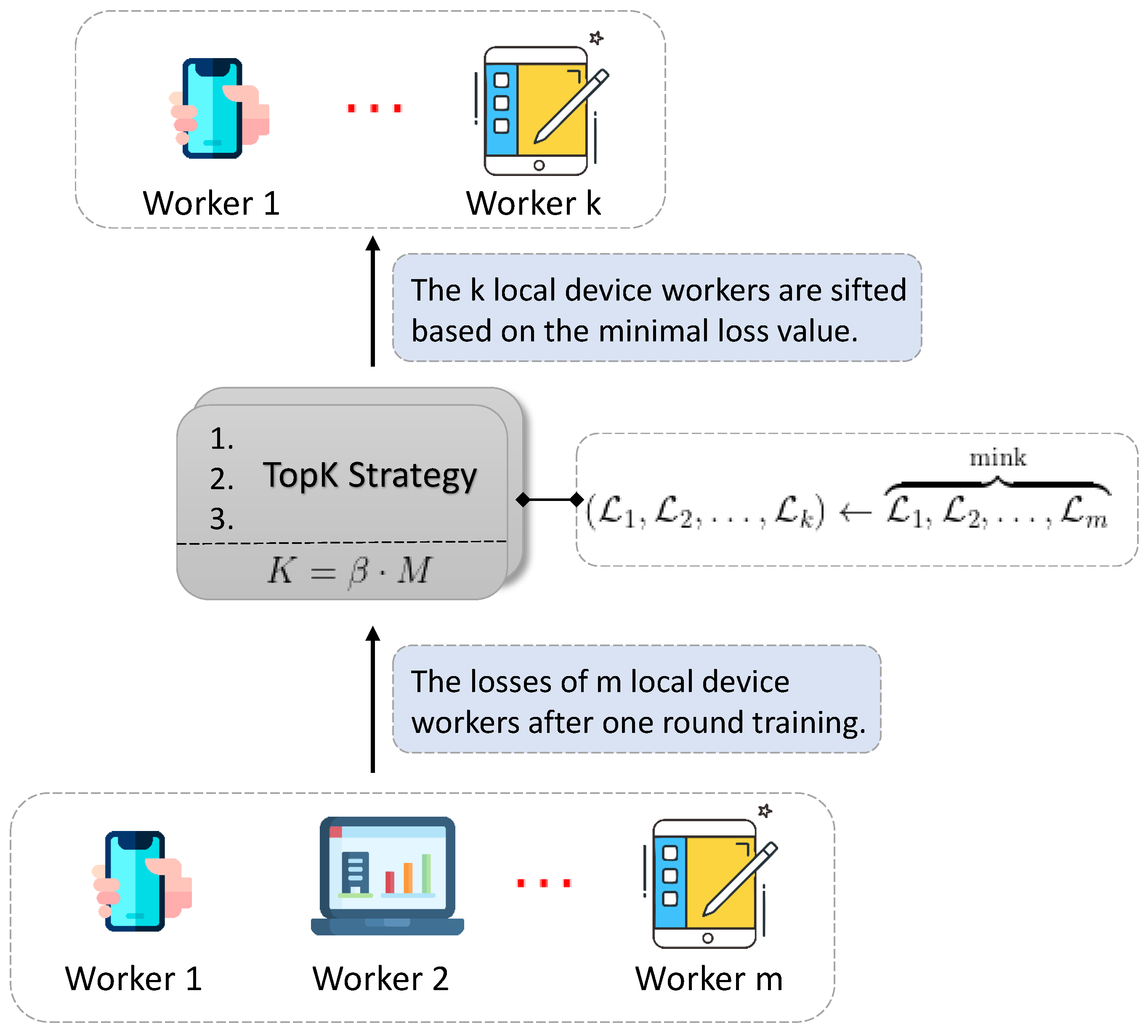 Sensors 20 04048 g003