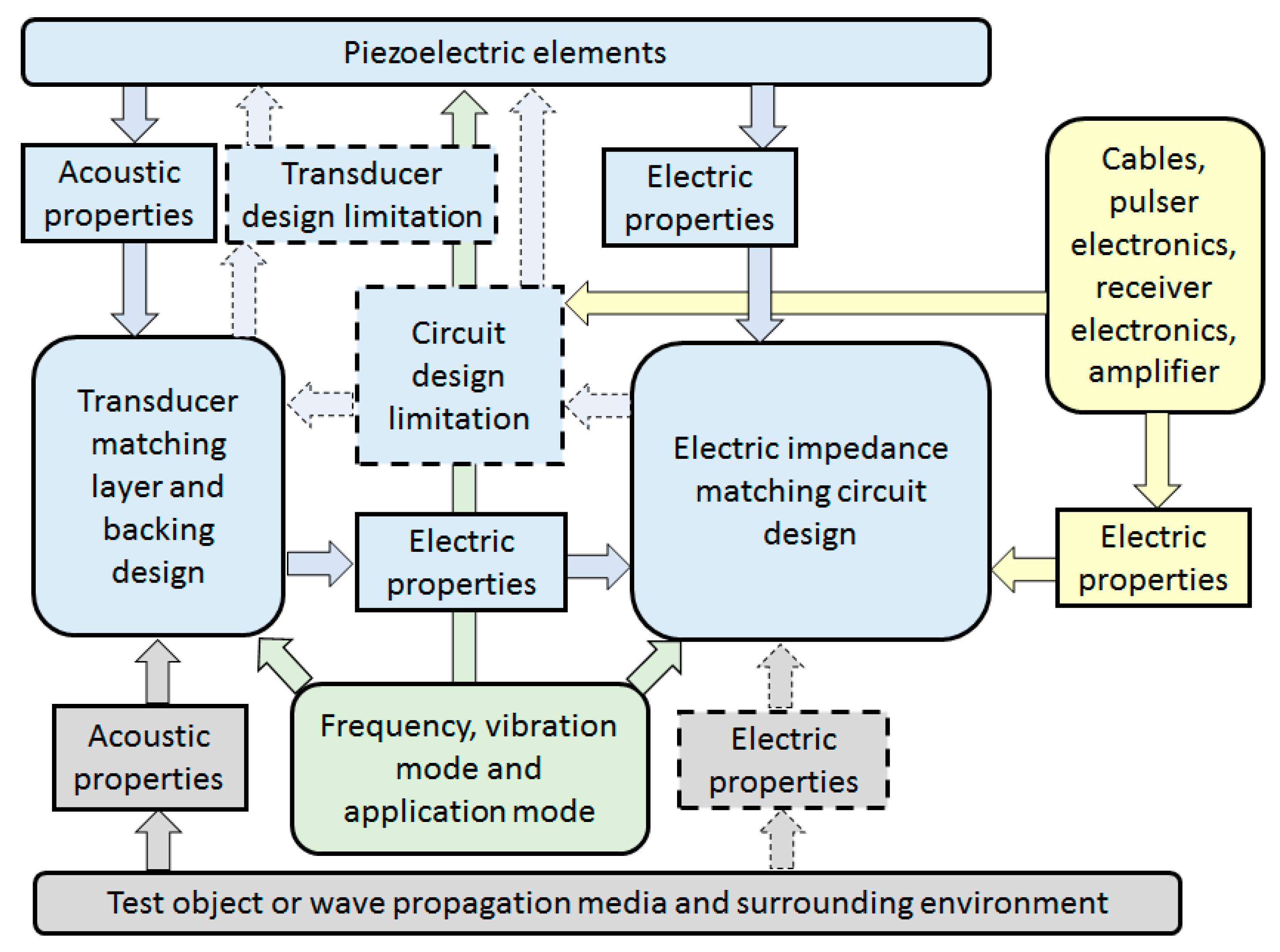 Sensors 20 04051 g002