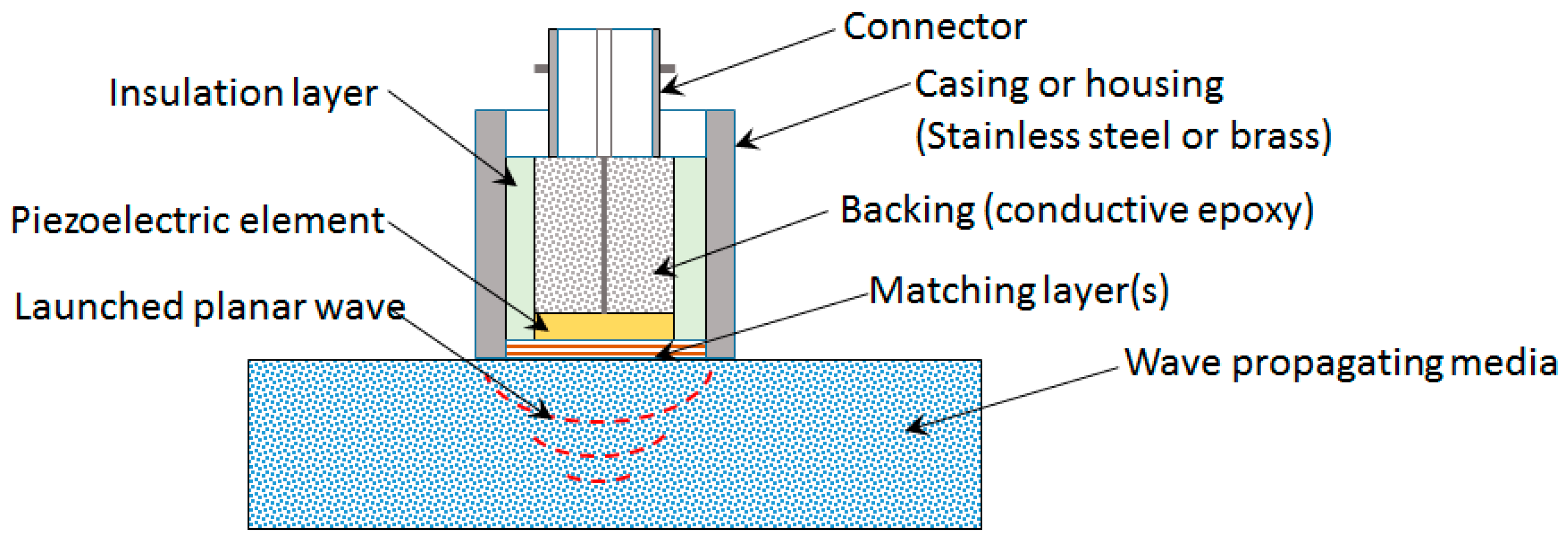 Sensors 20 04051 g005