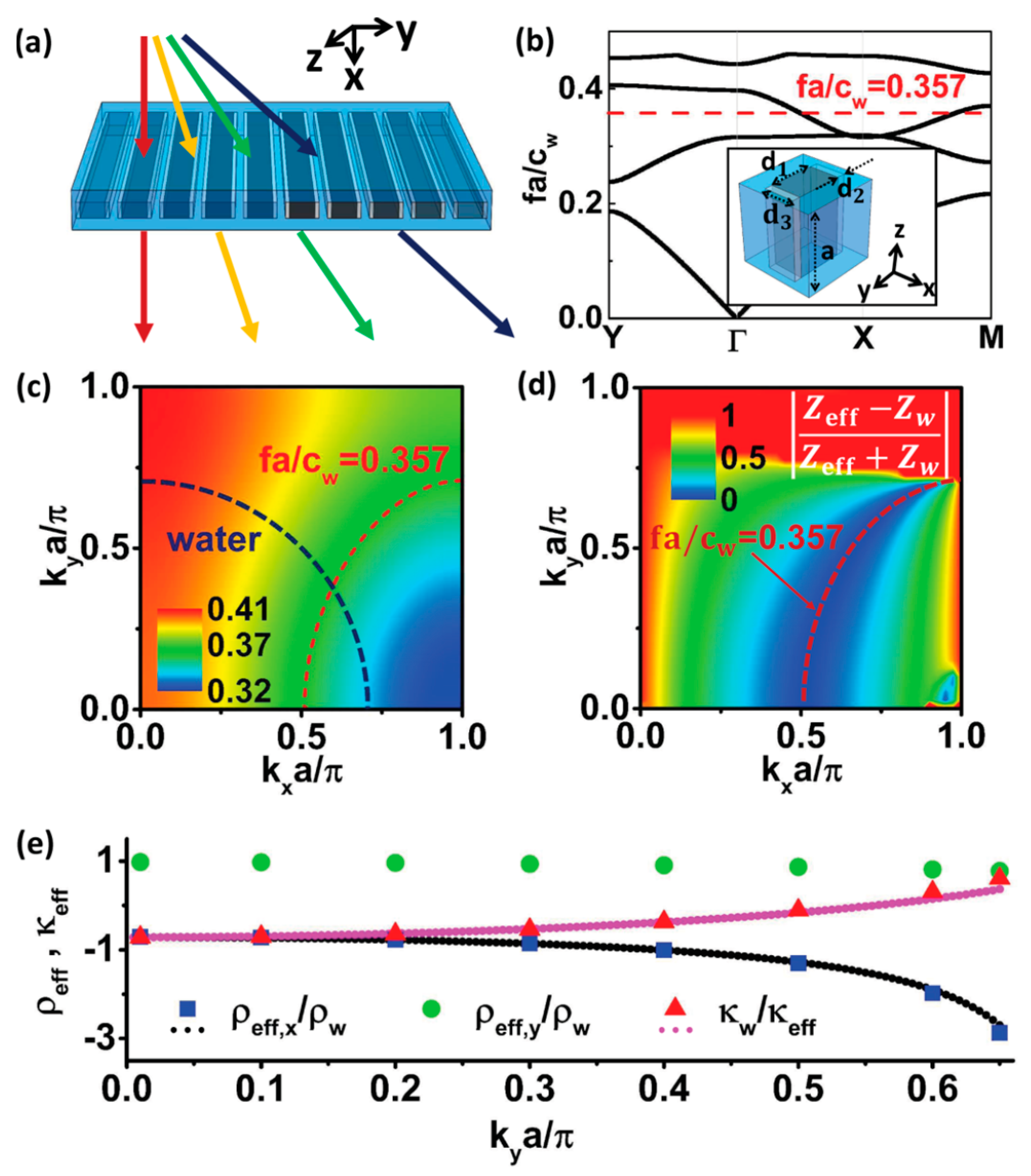 Sensors 20 04051 g013