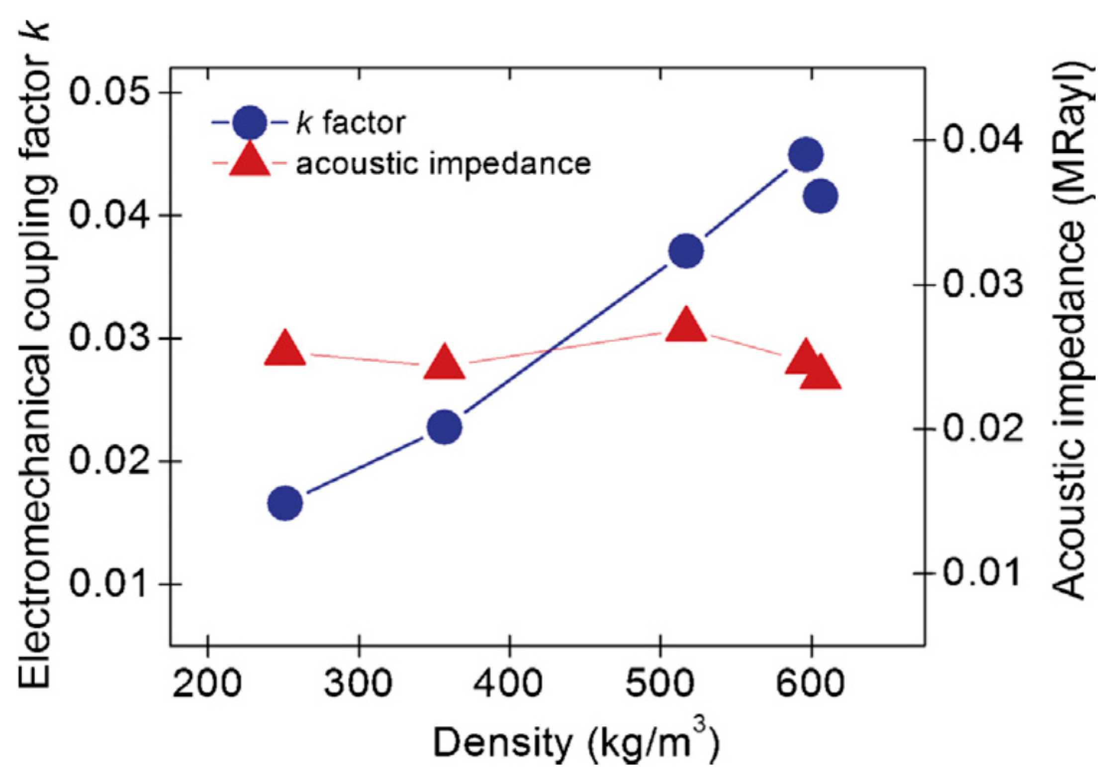 Sensors 20 04051 g017