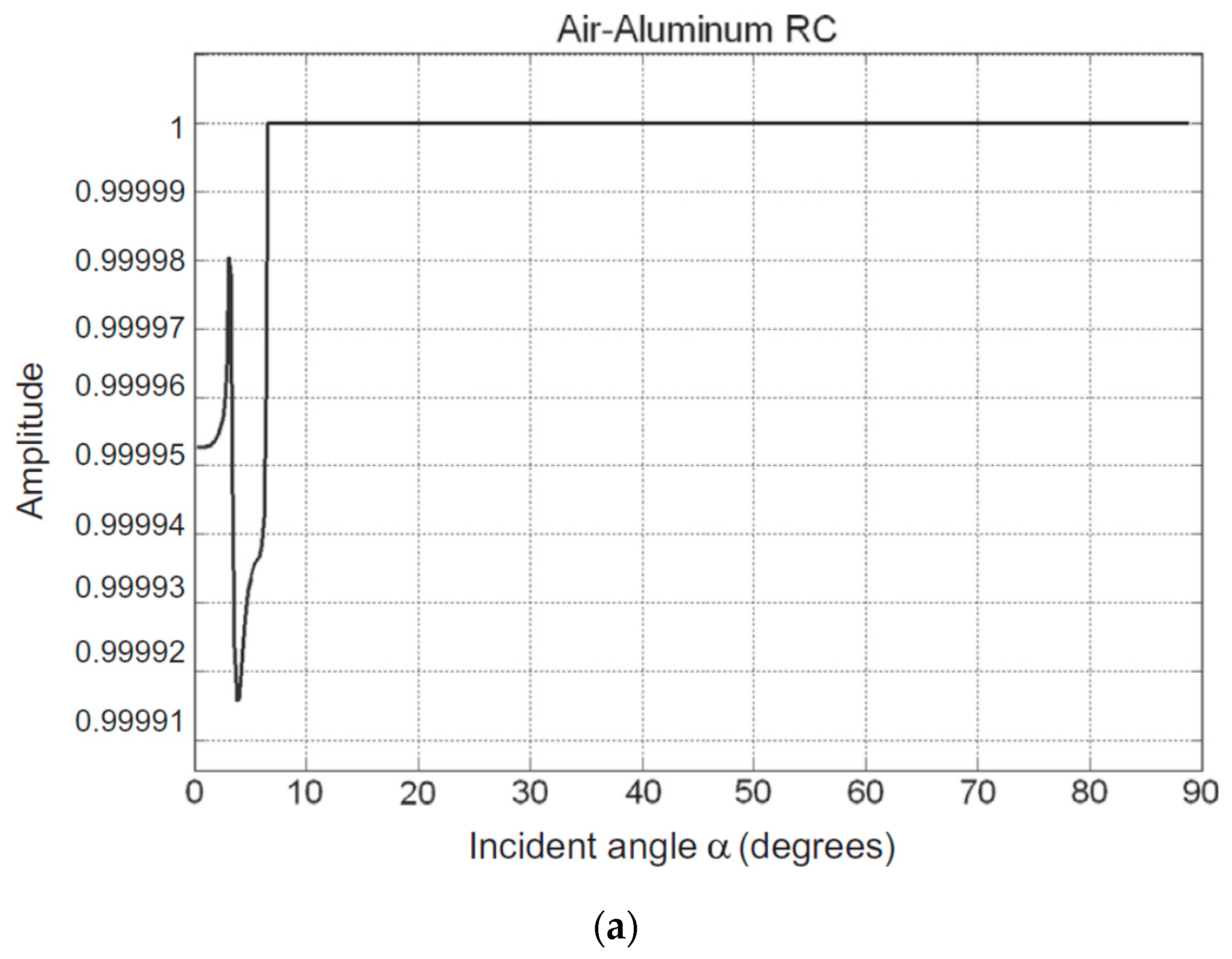Sensors 20 04051 g018a
