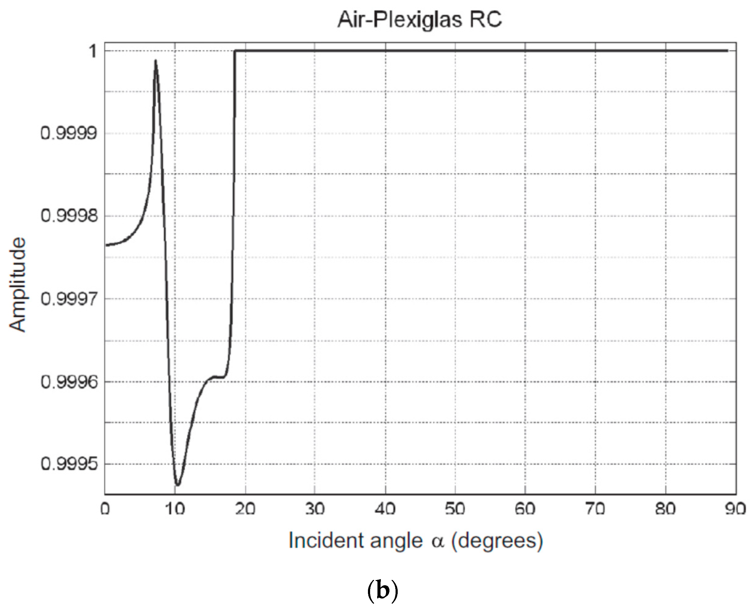 Sensors 20 04051 g018b