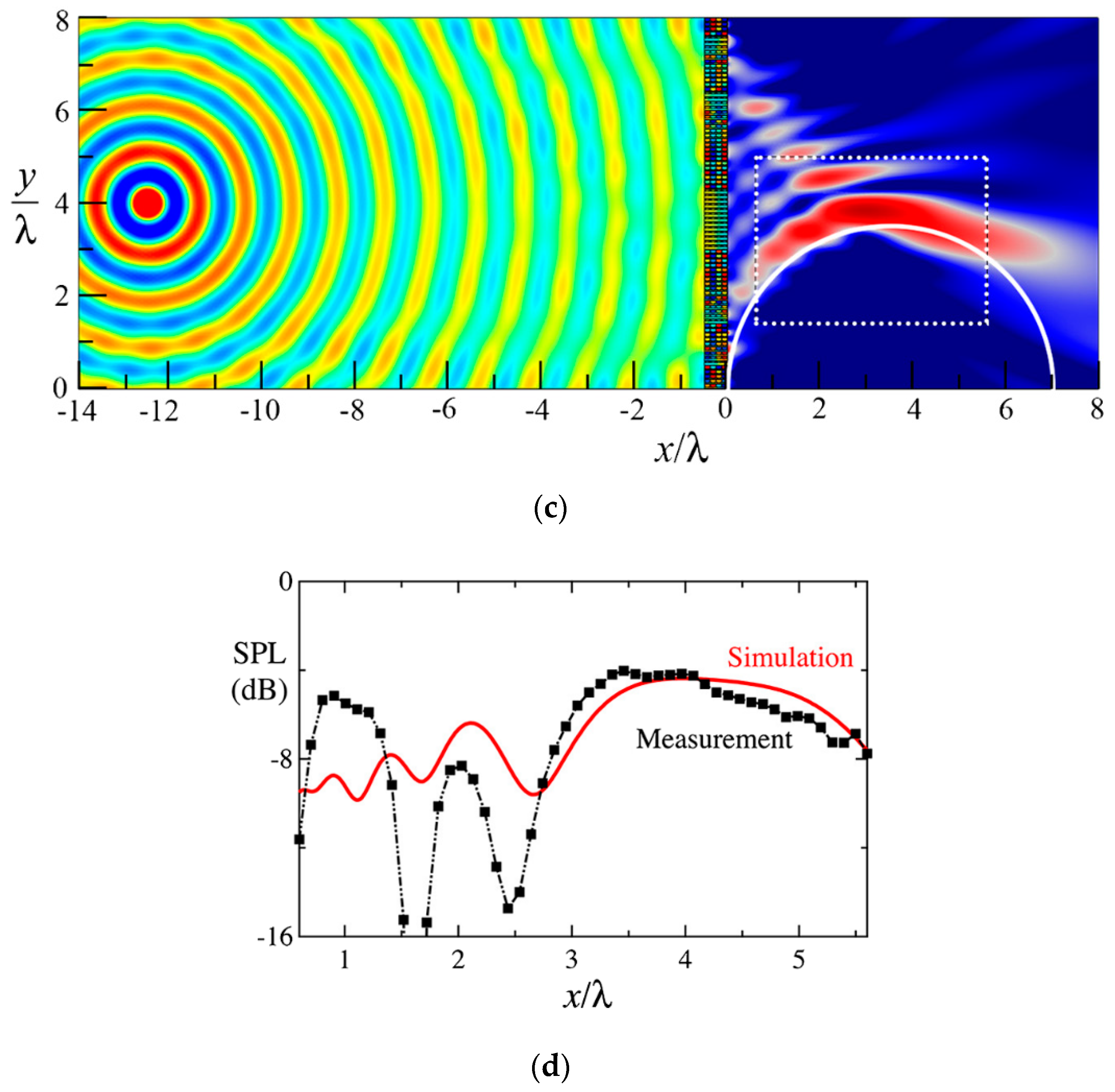 Sensors 20 04051 g019b