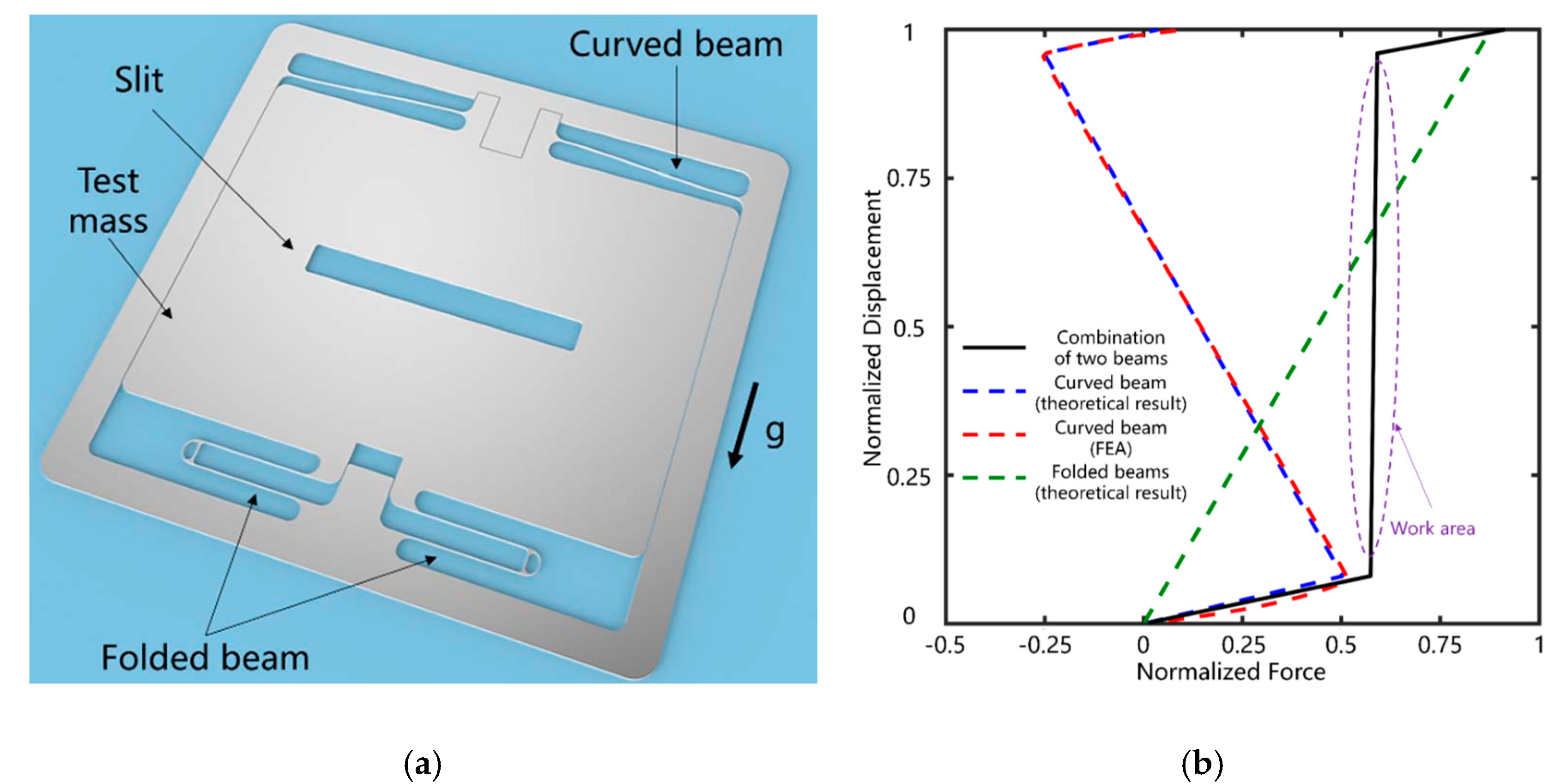 Sensors 20 04054 g005