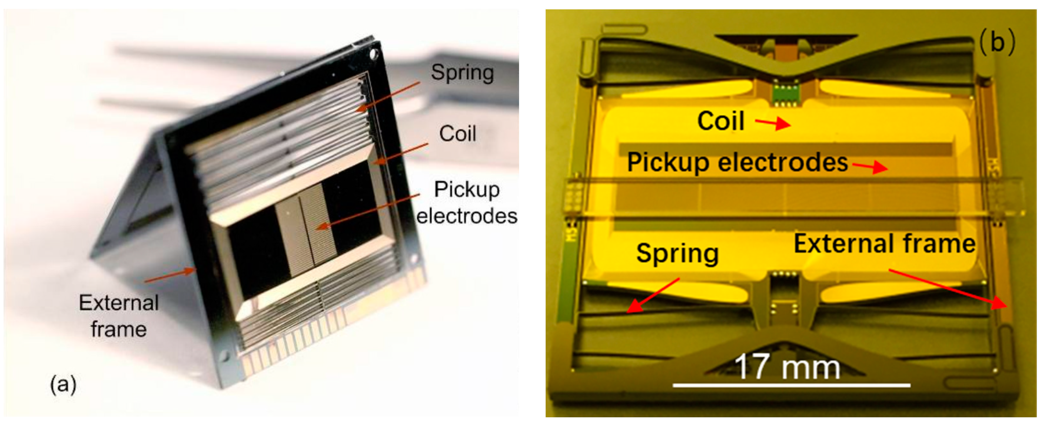 Sensors 20 04054 g007